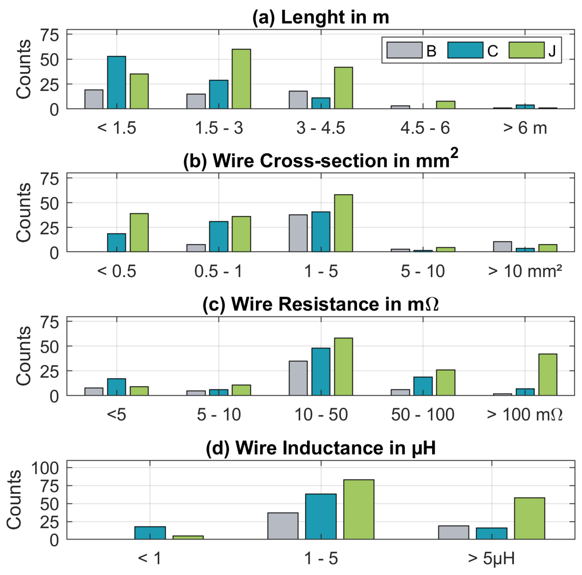 Preprints 153547 g006