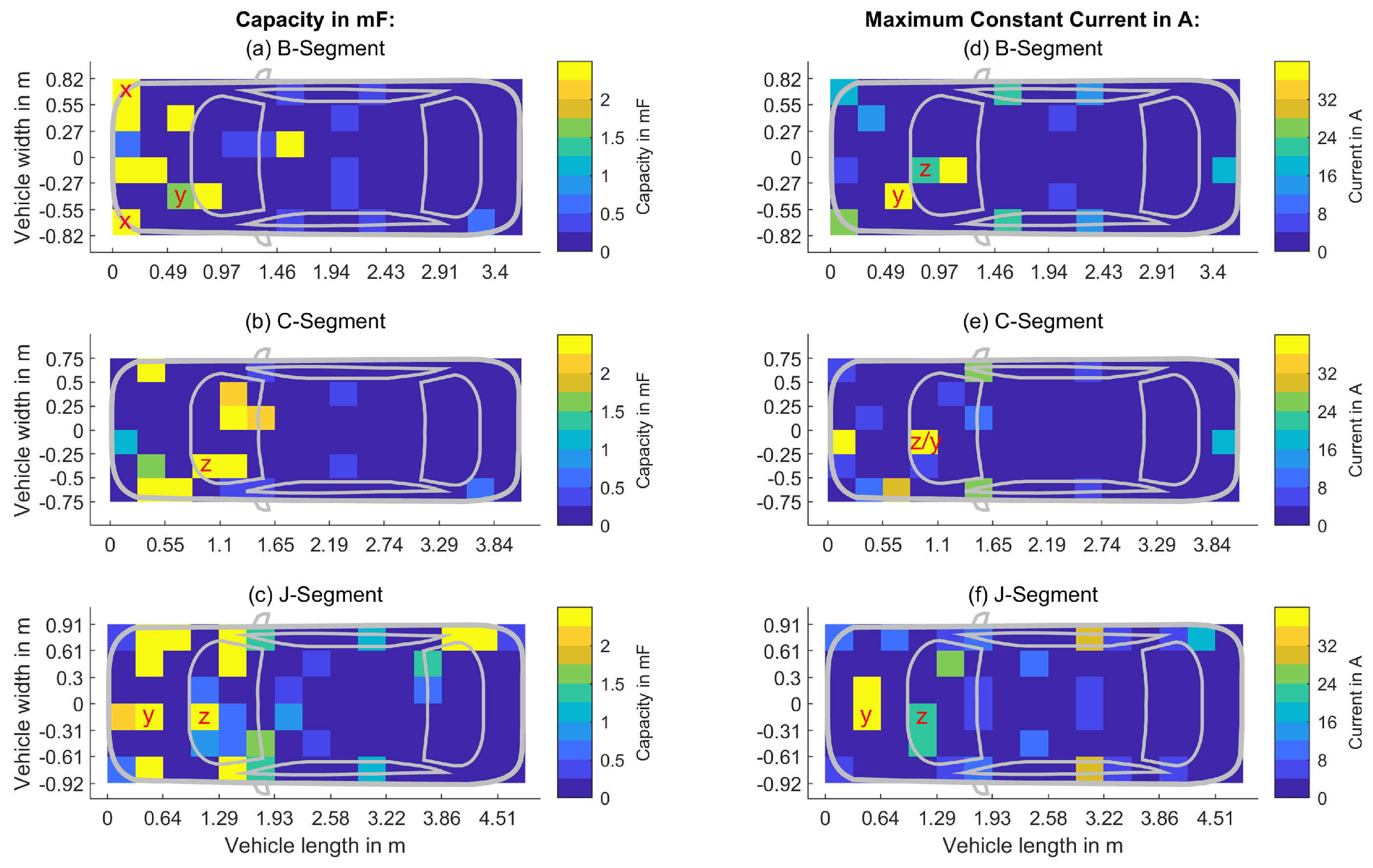 Preprints 153547 g010