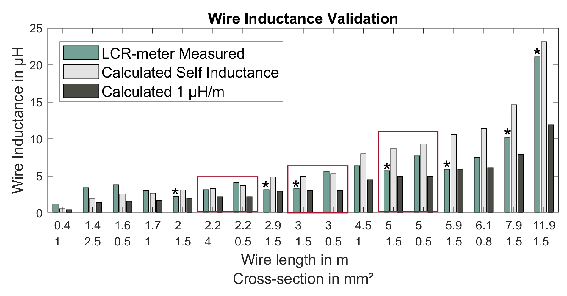 Preprints 153547 g011