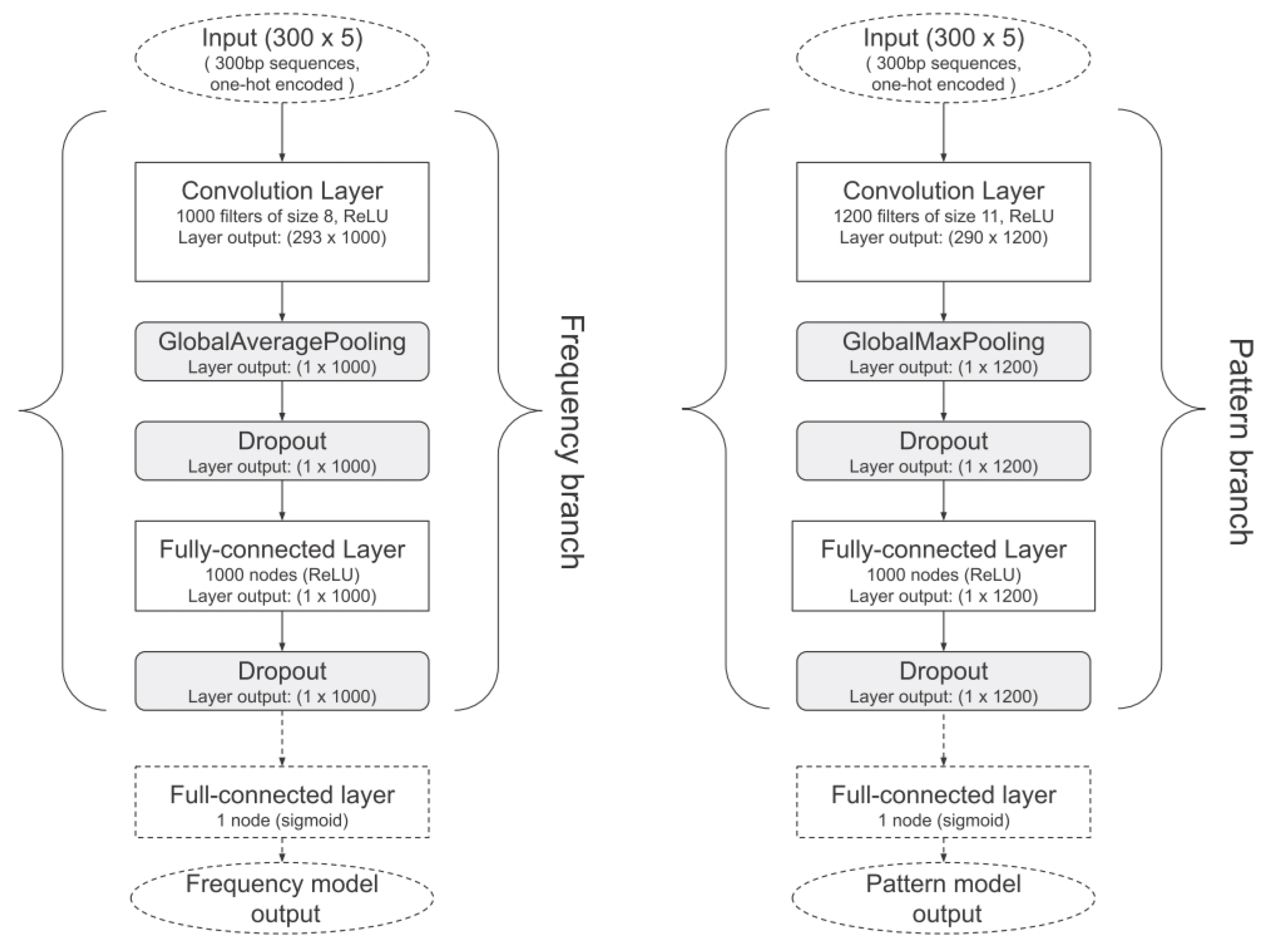 Preprints 199517 g002