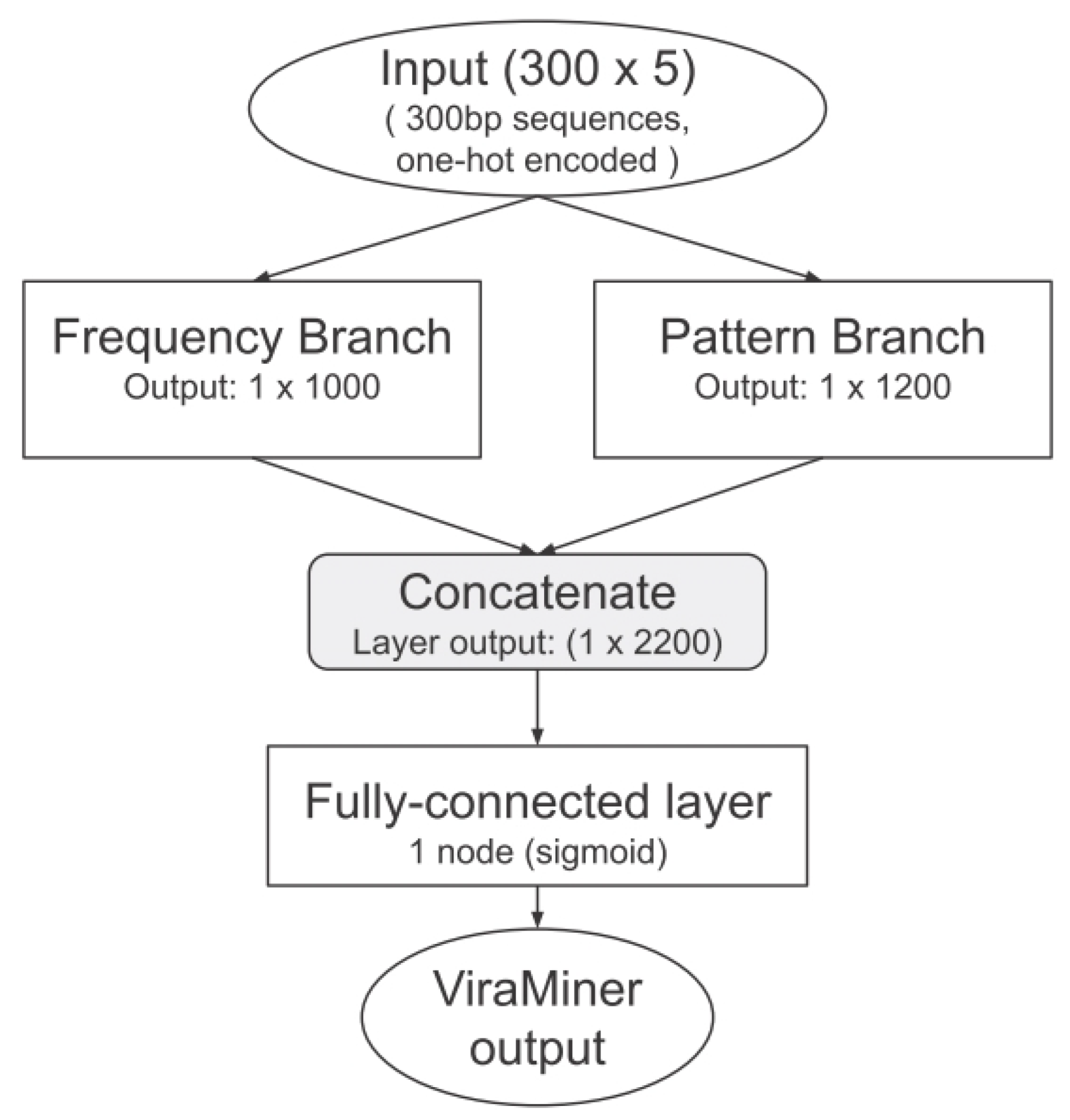 Preprints 199517 g003