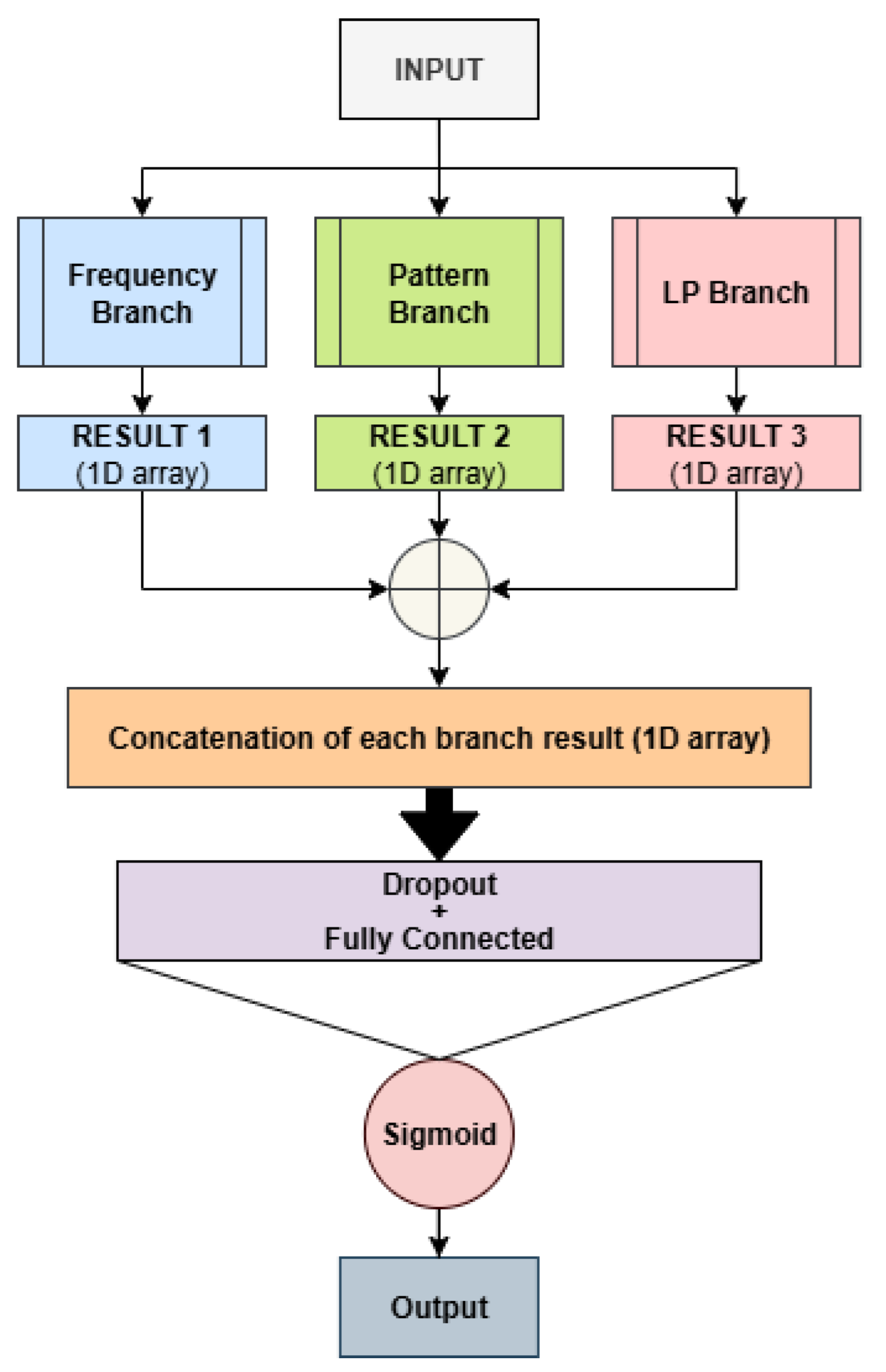 Preprints 199517 g004
