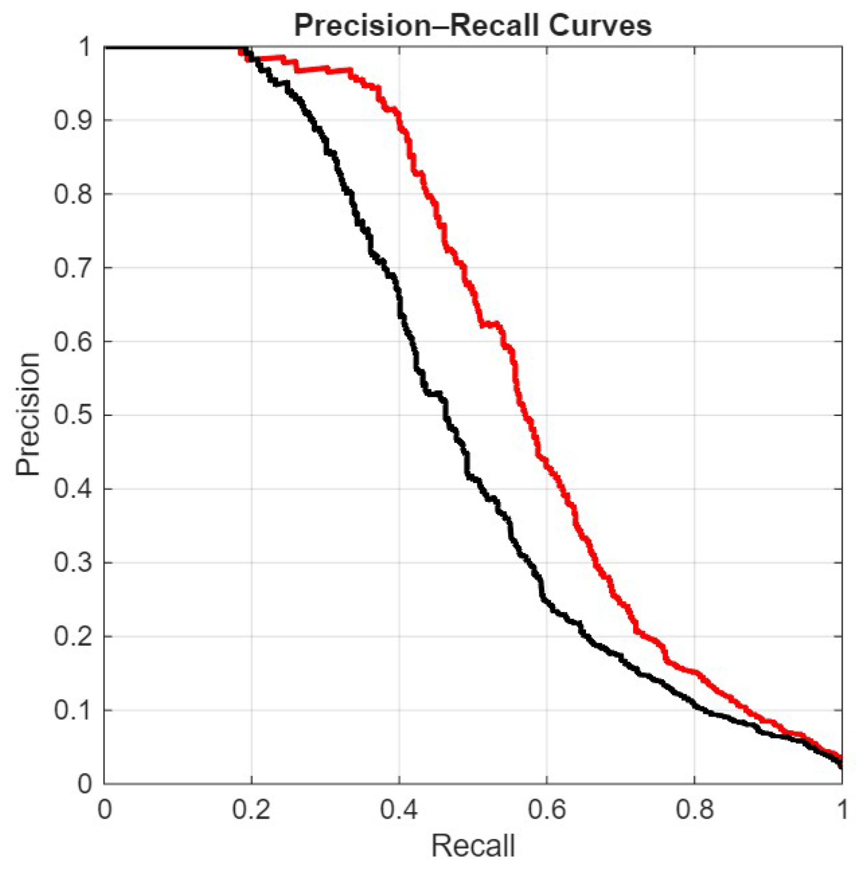 Preprints 199517 g006