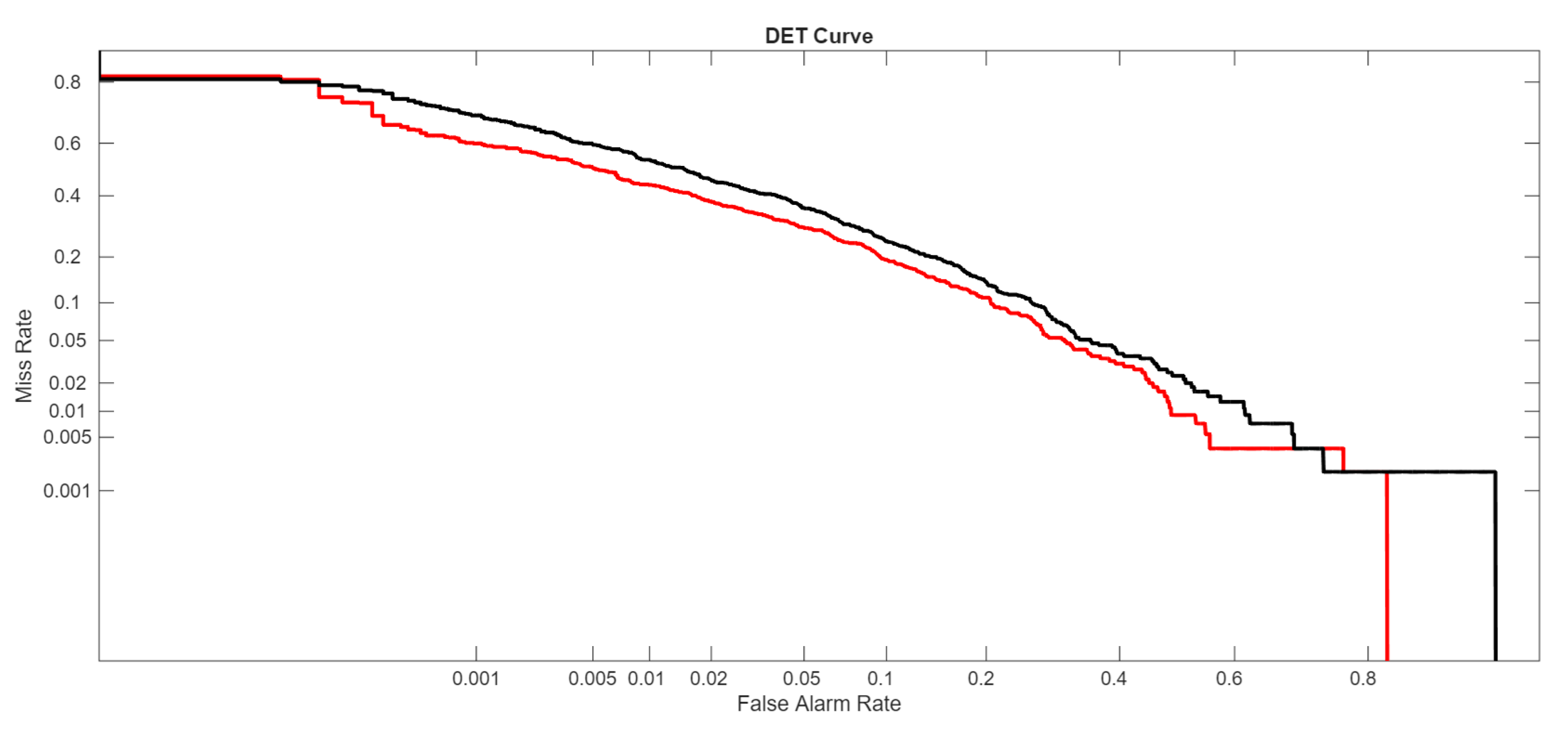 Preprints 199517 g007