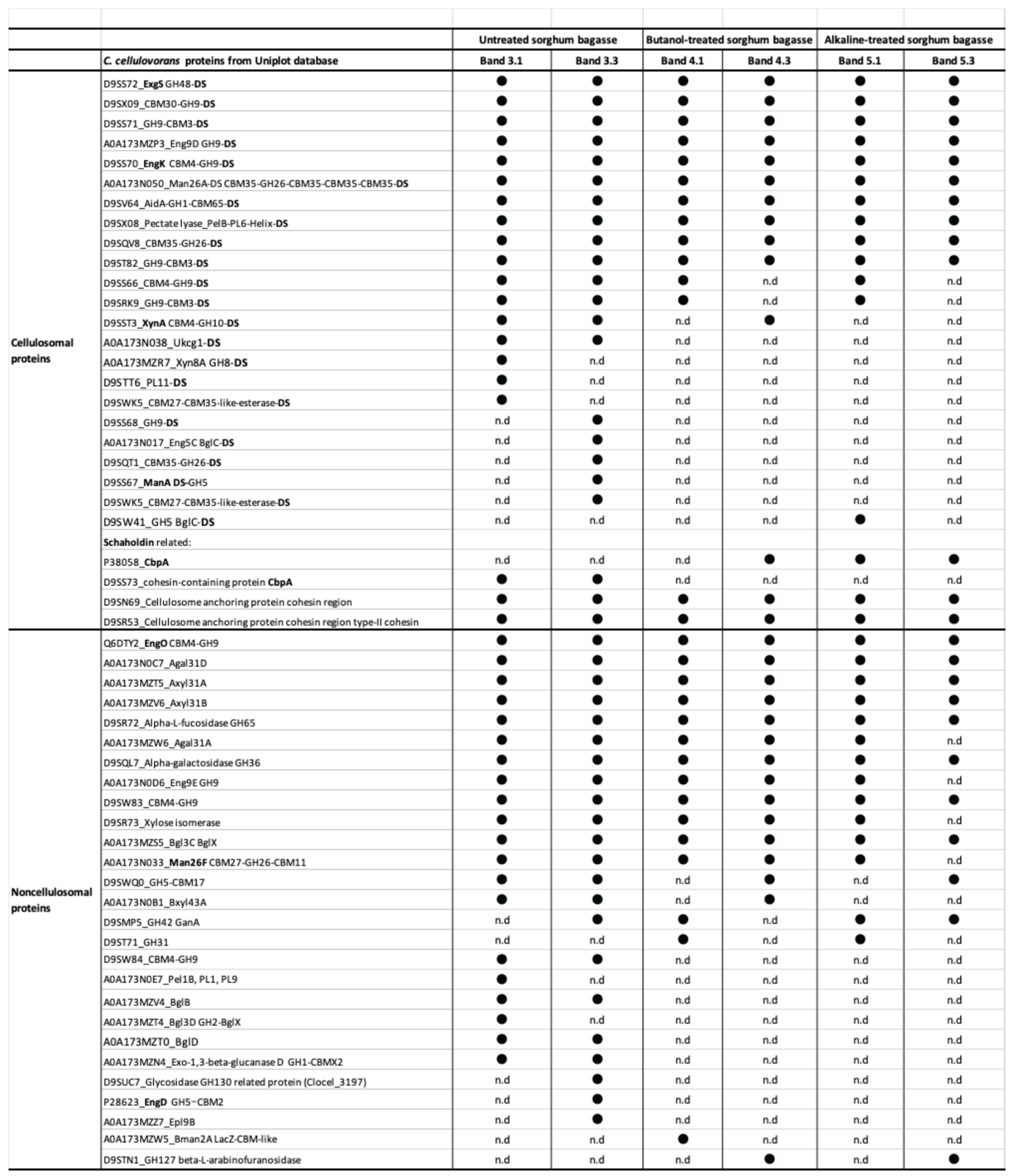 Preprints 184762 i001