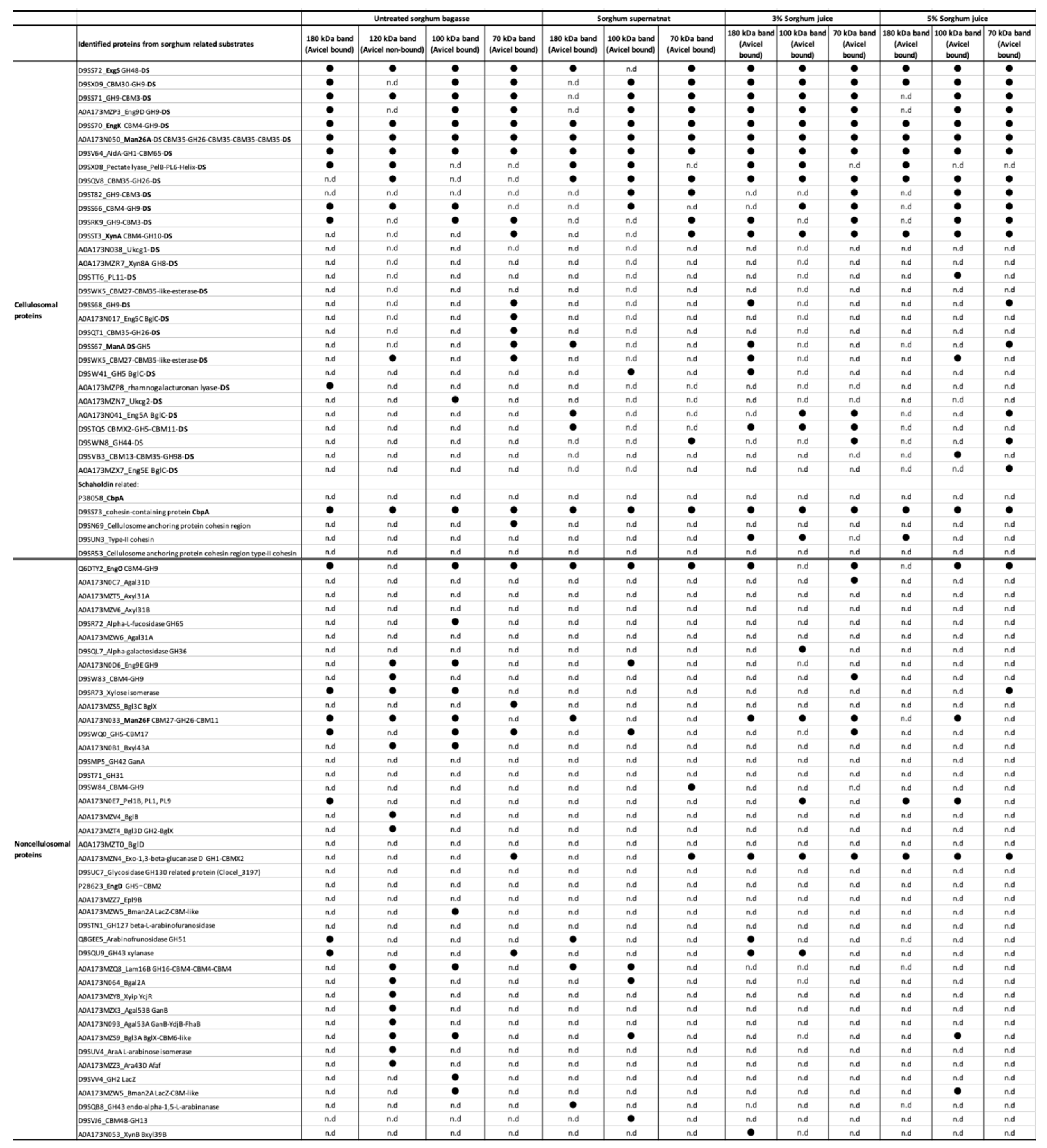 Preprints 184762 i002