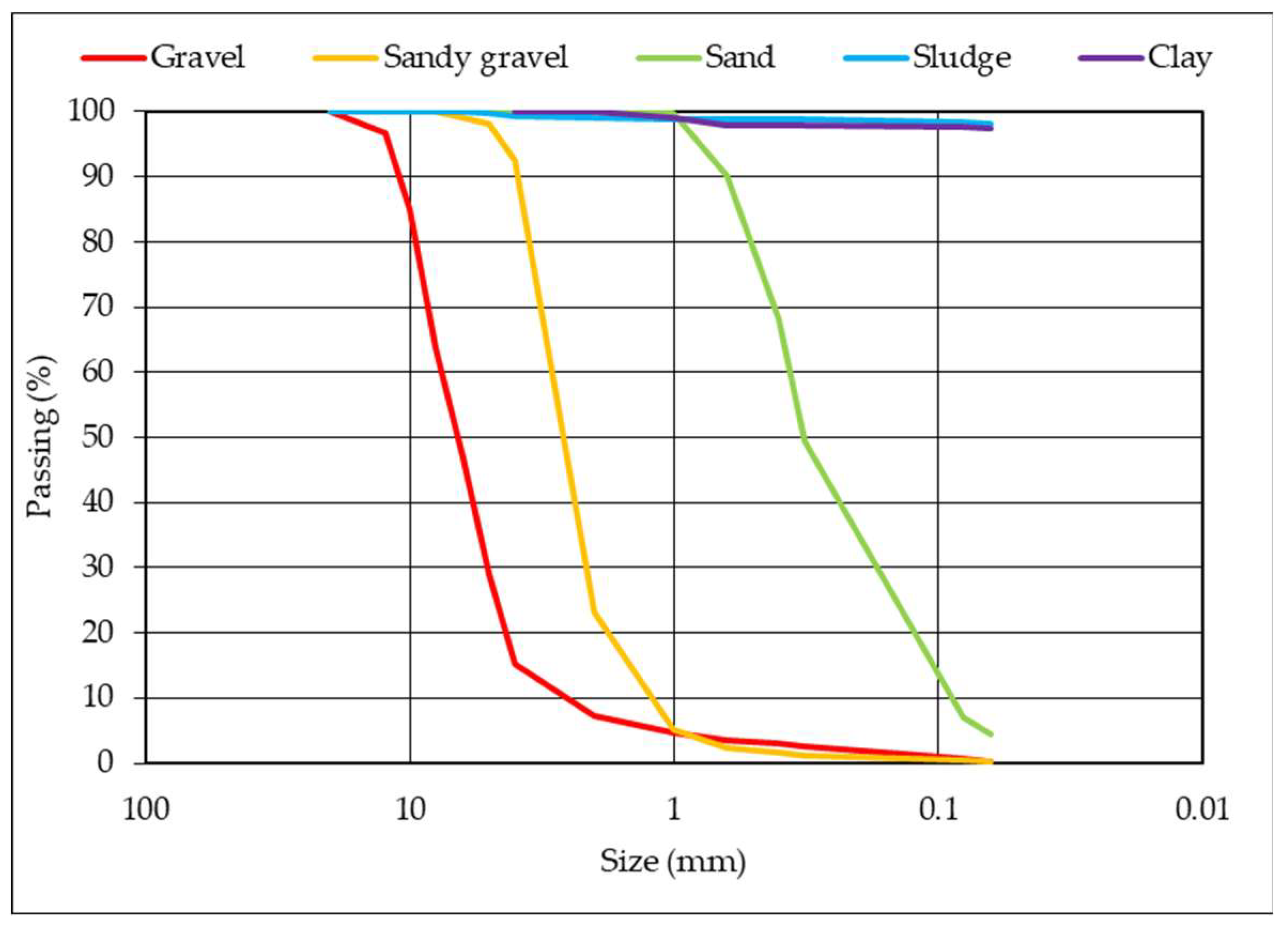 Preprints 155571 g001