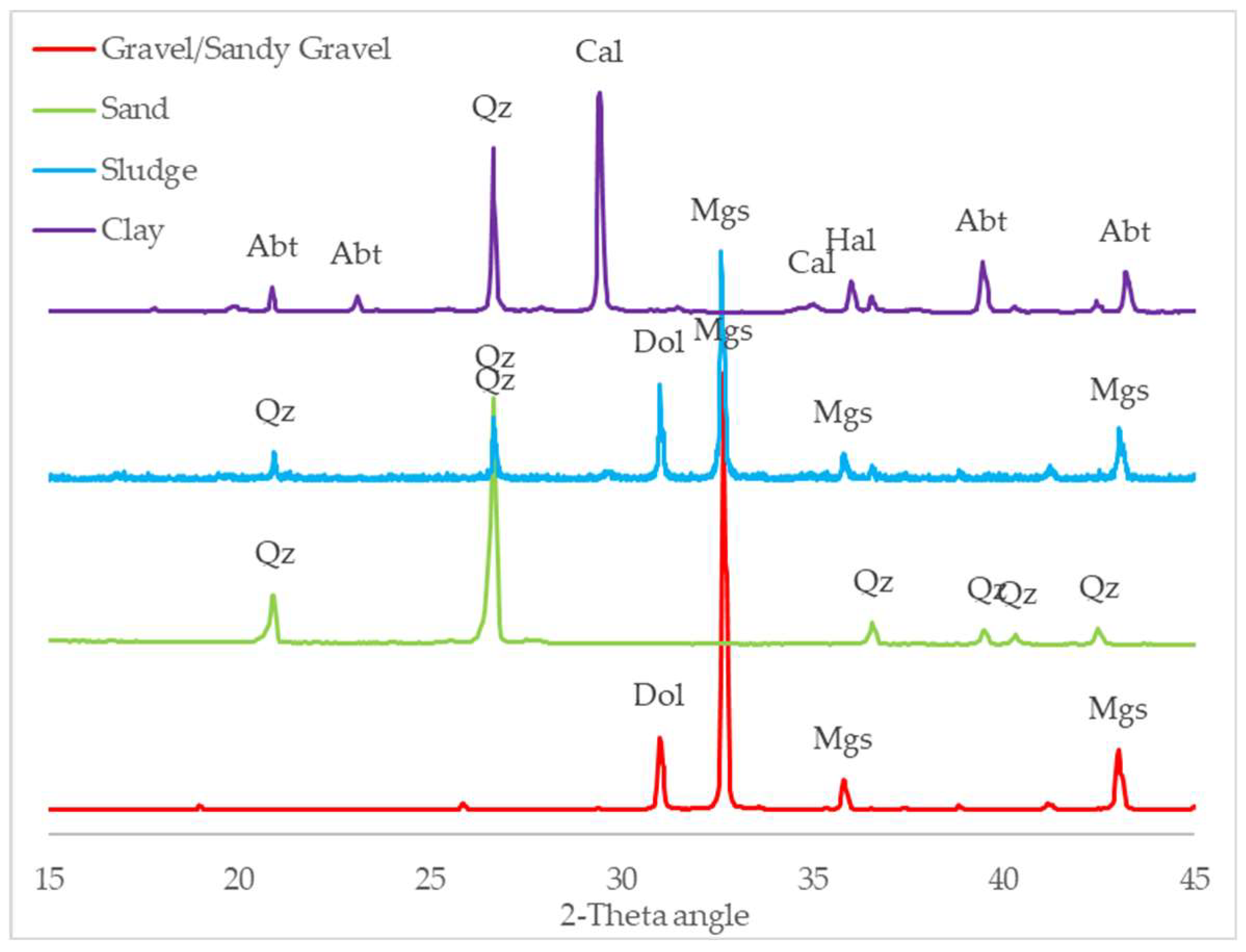Preprints 155571 g002