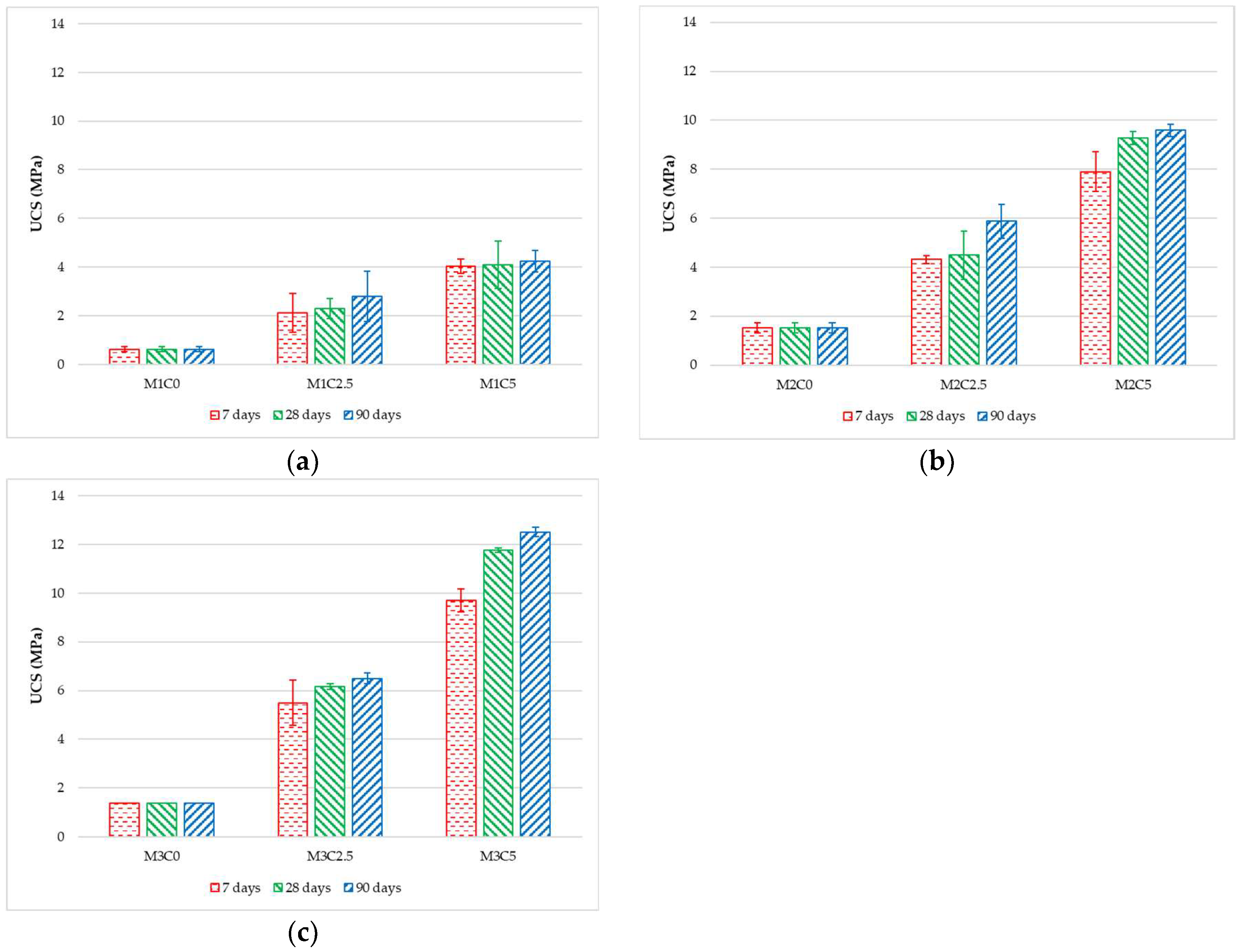 Preprints 155571 g003
