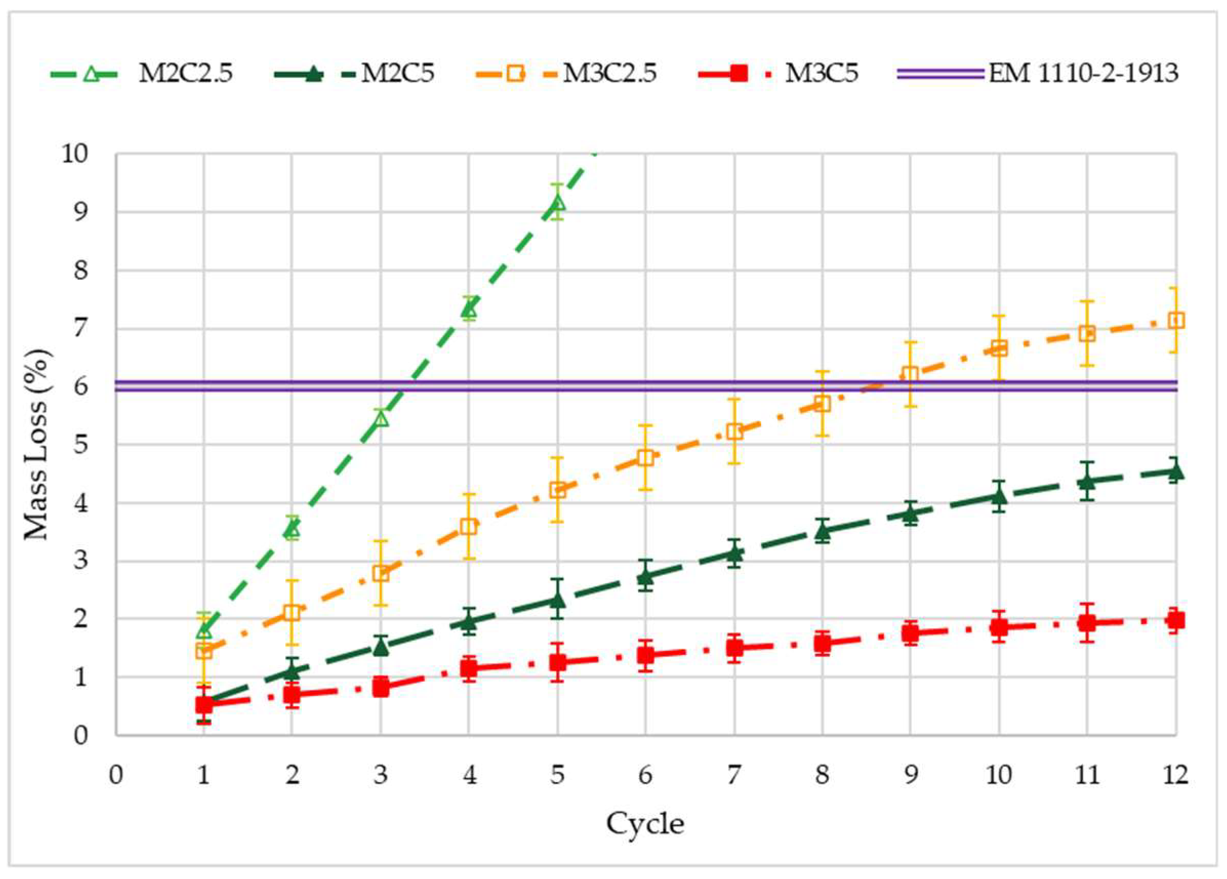 Preprints 155571 g005