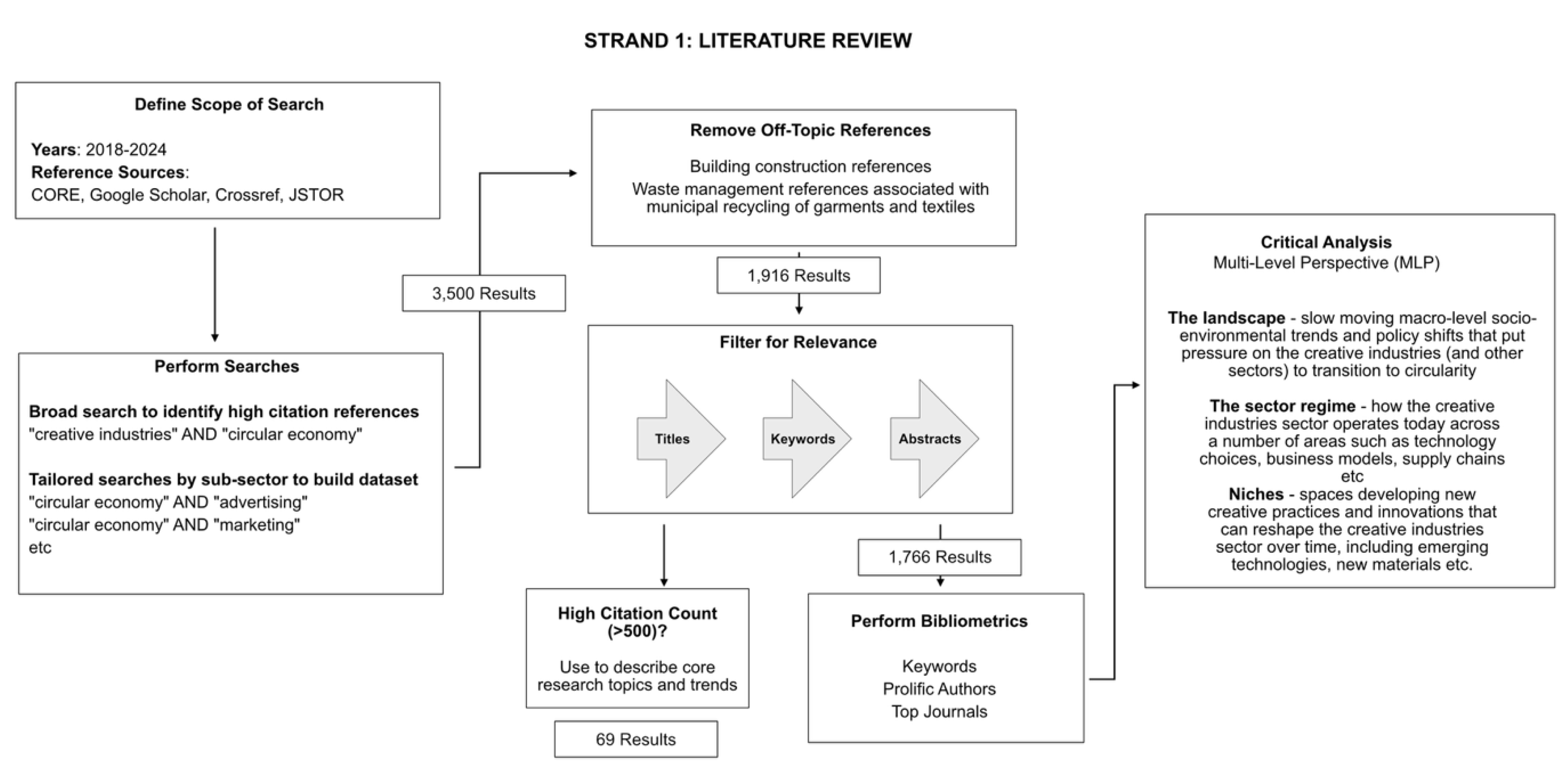 Preprints 179740 g001