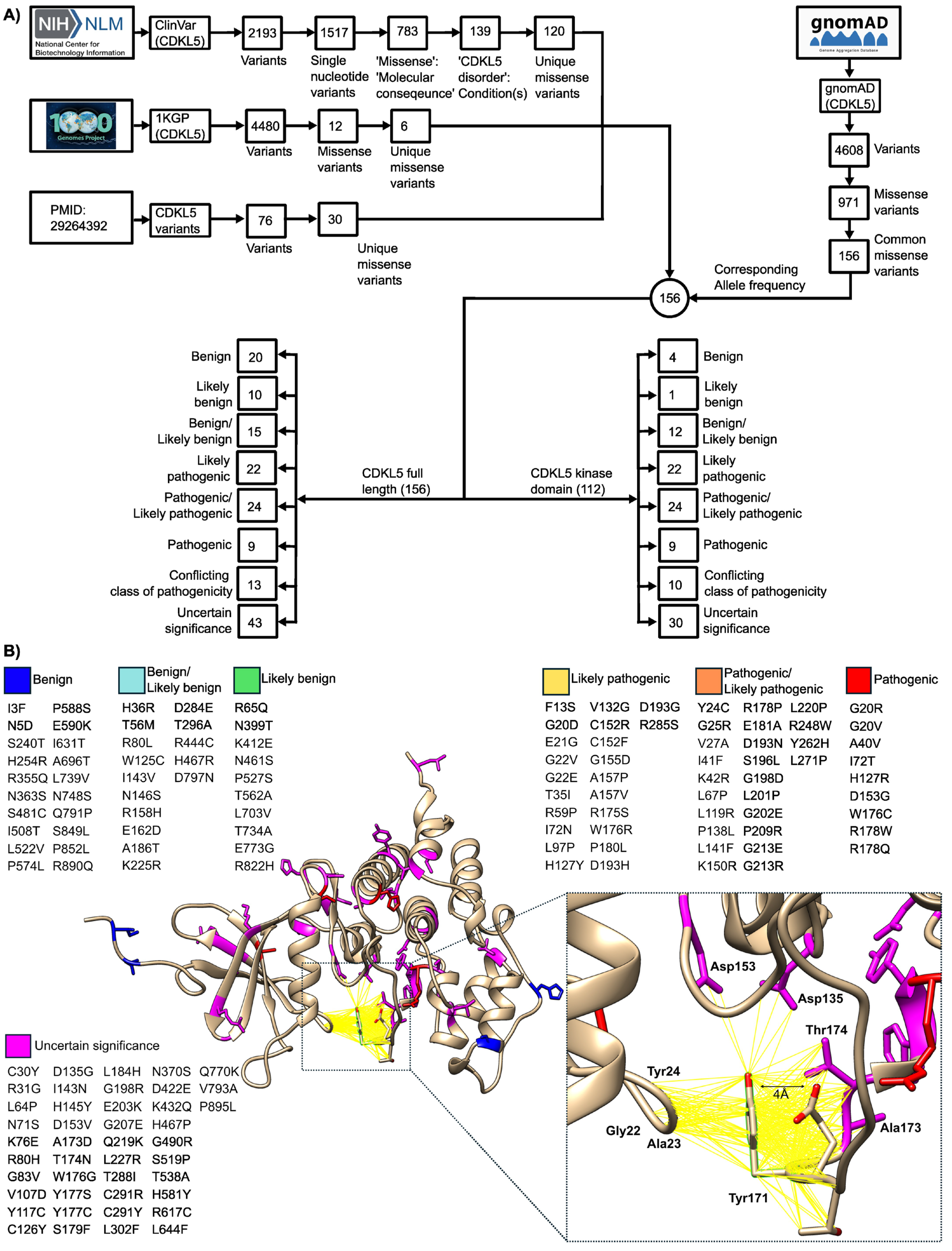 Preprints 172664 g001