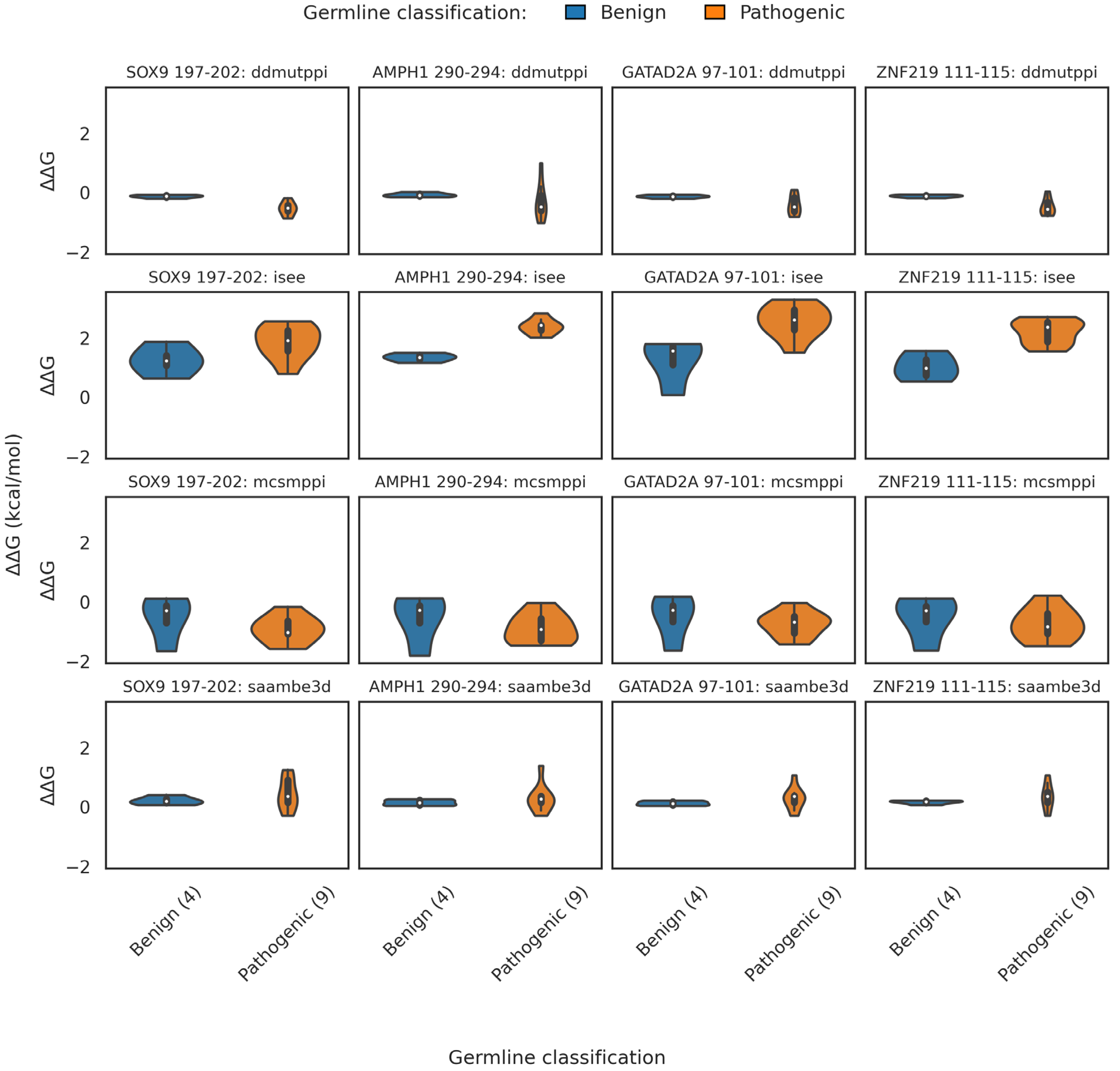 Preprints 172664 g006