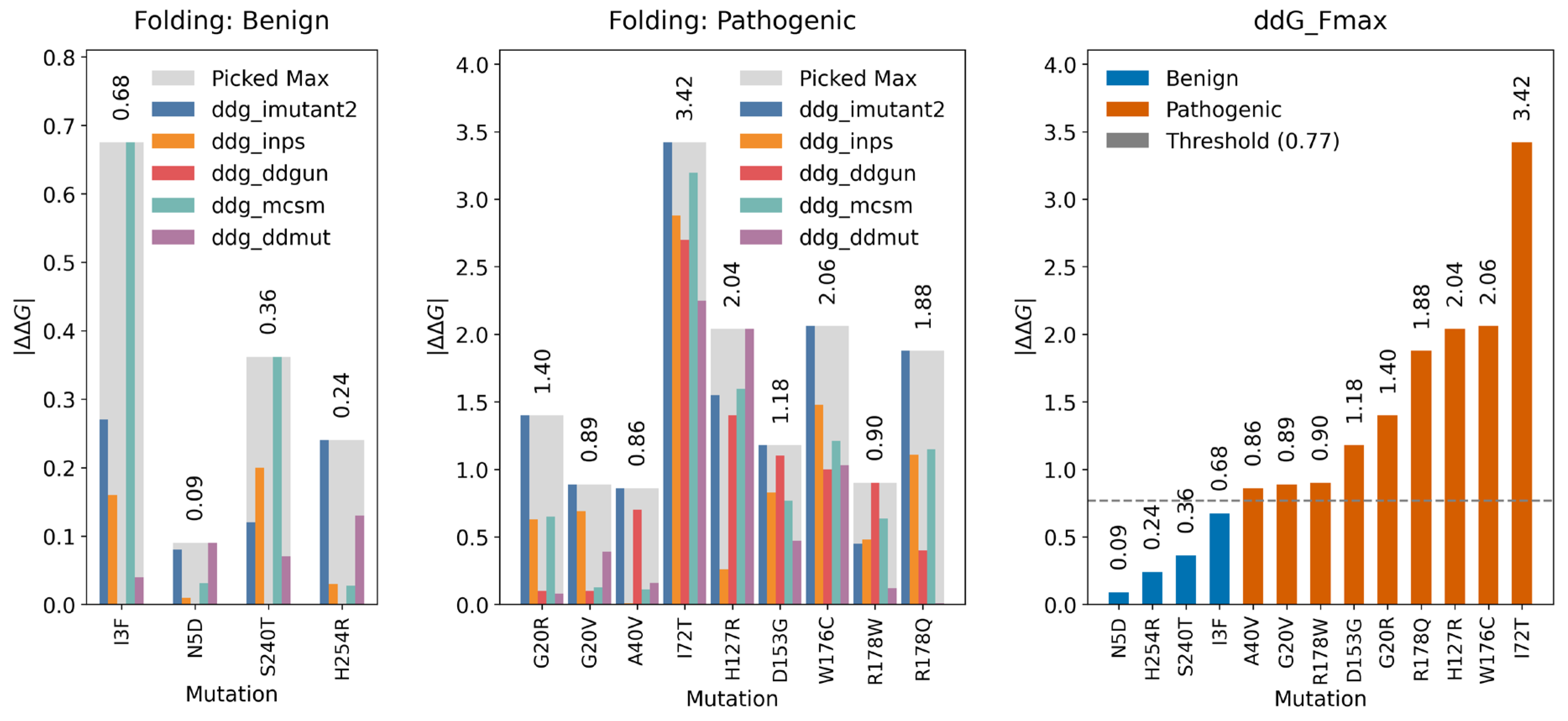 Preprints 172664 g007
