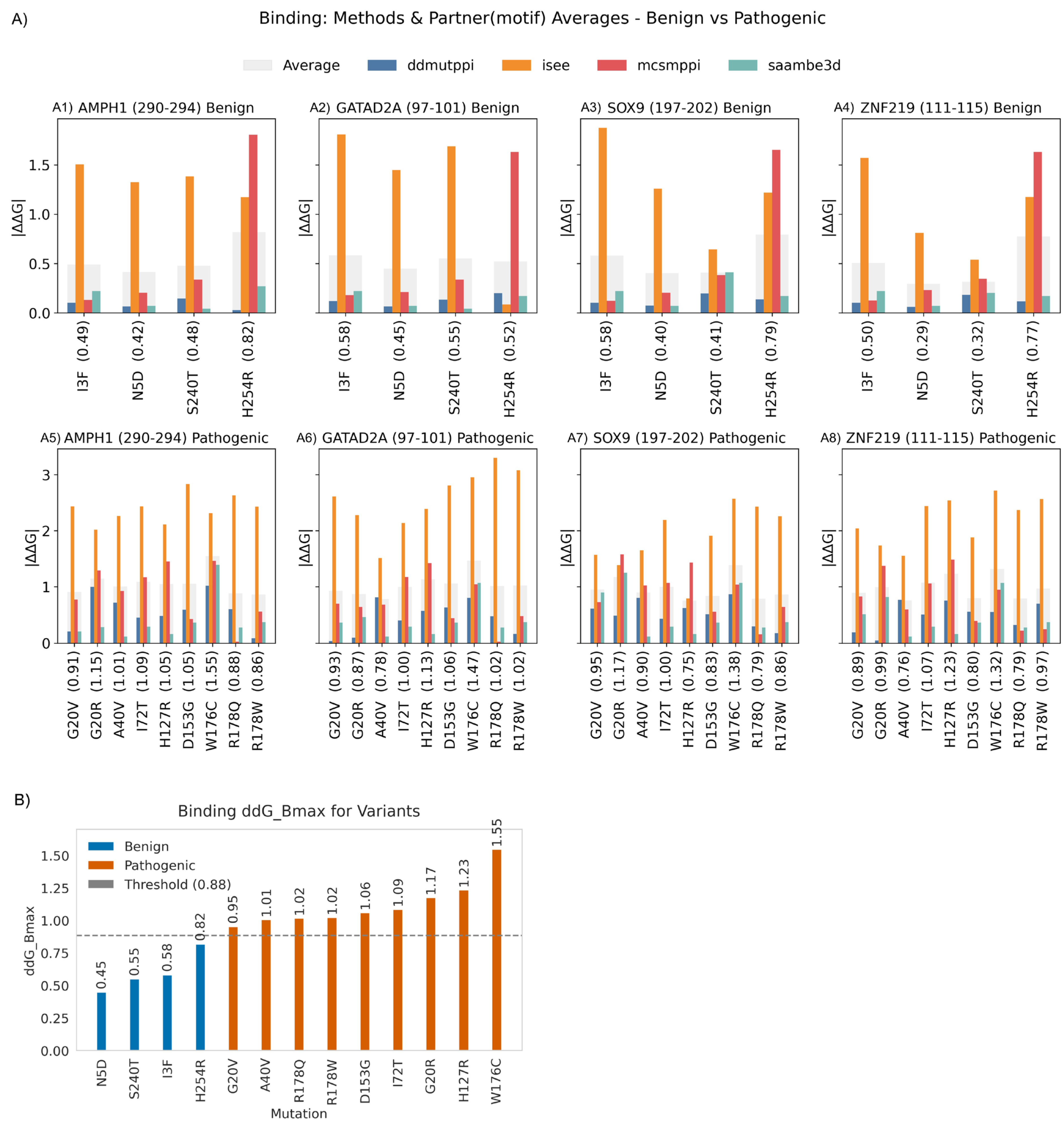 Preprints 172664 g008