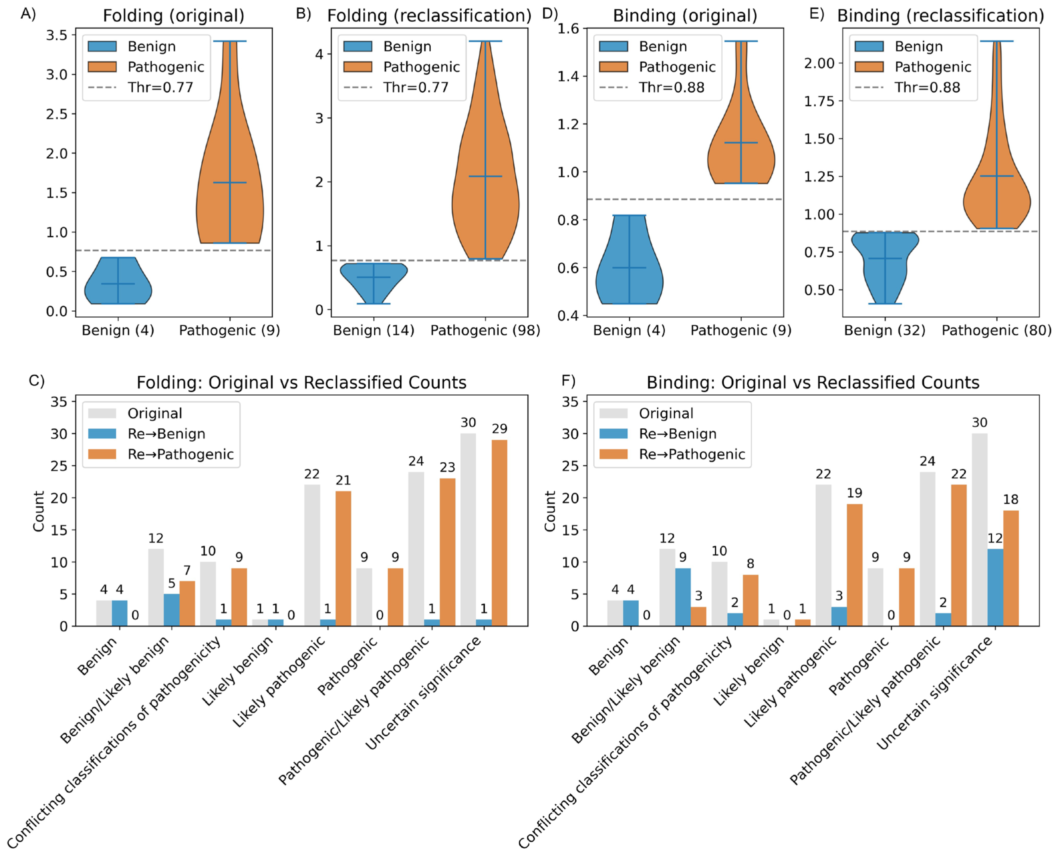 Preprints 172664 g009