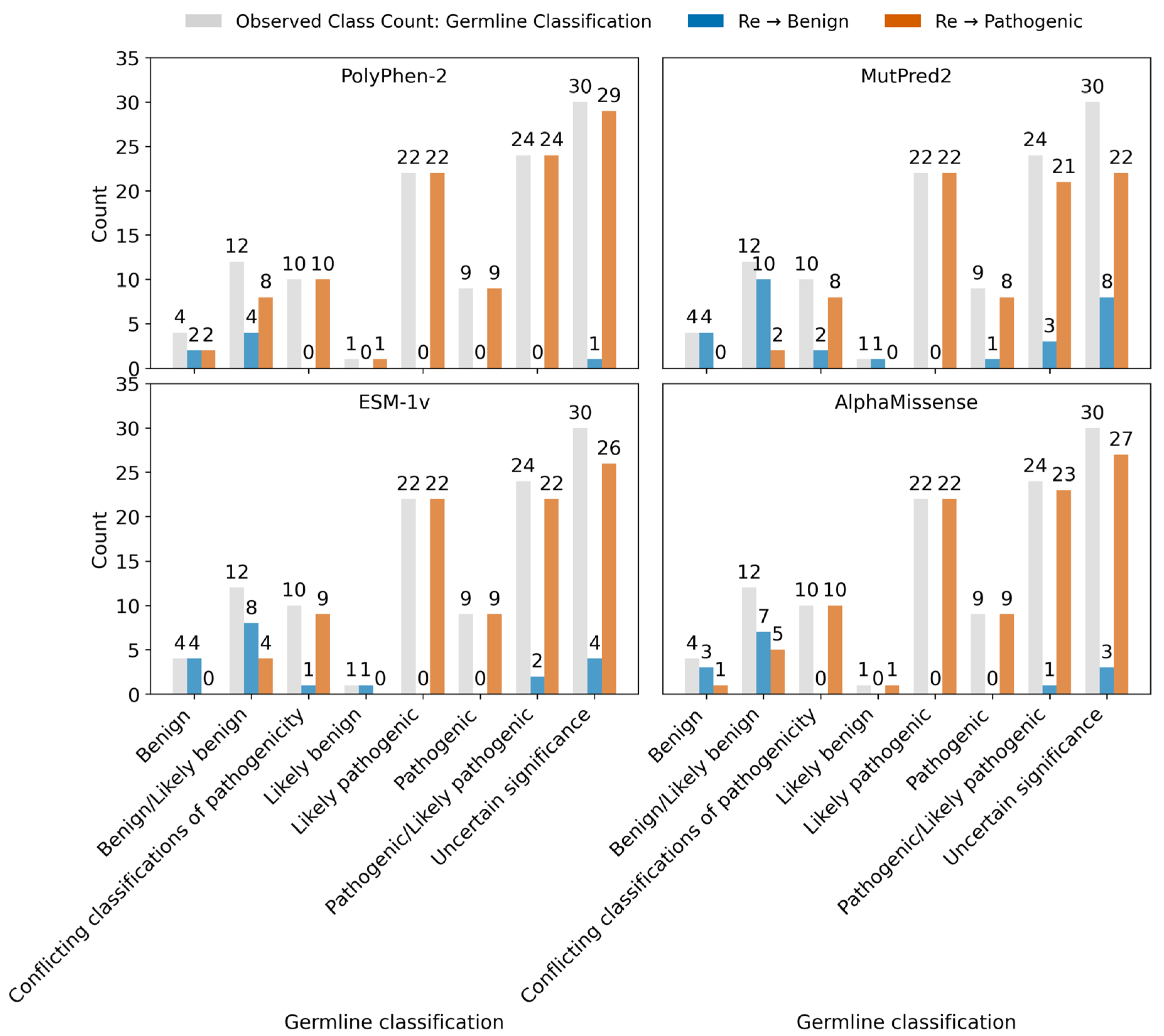 Preprints 172664 g010