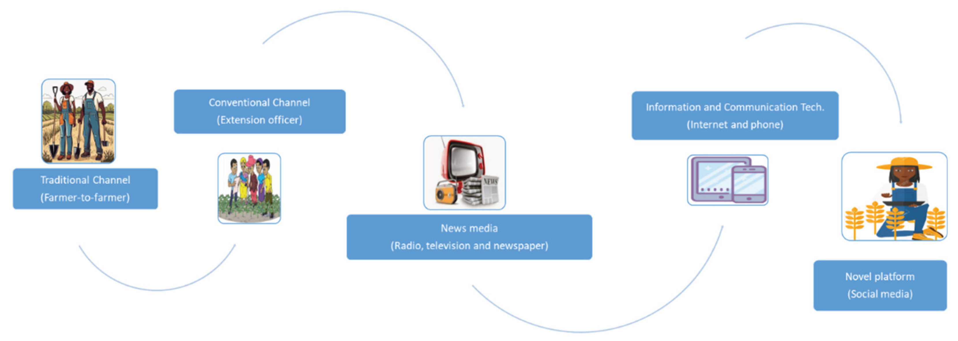 Preprints 179612 g001