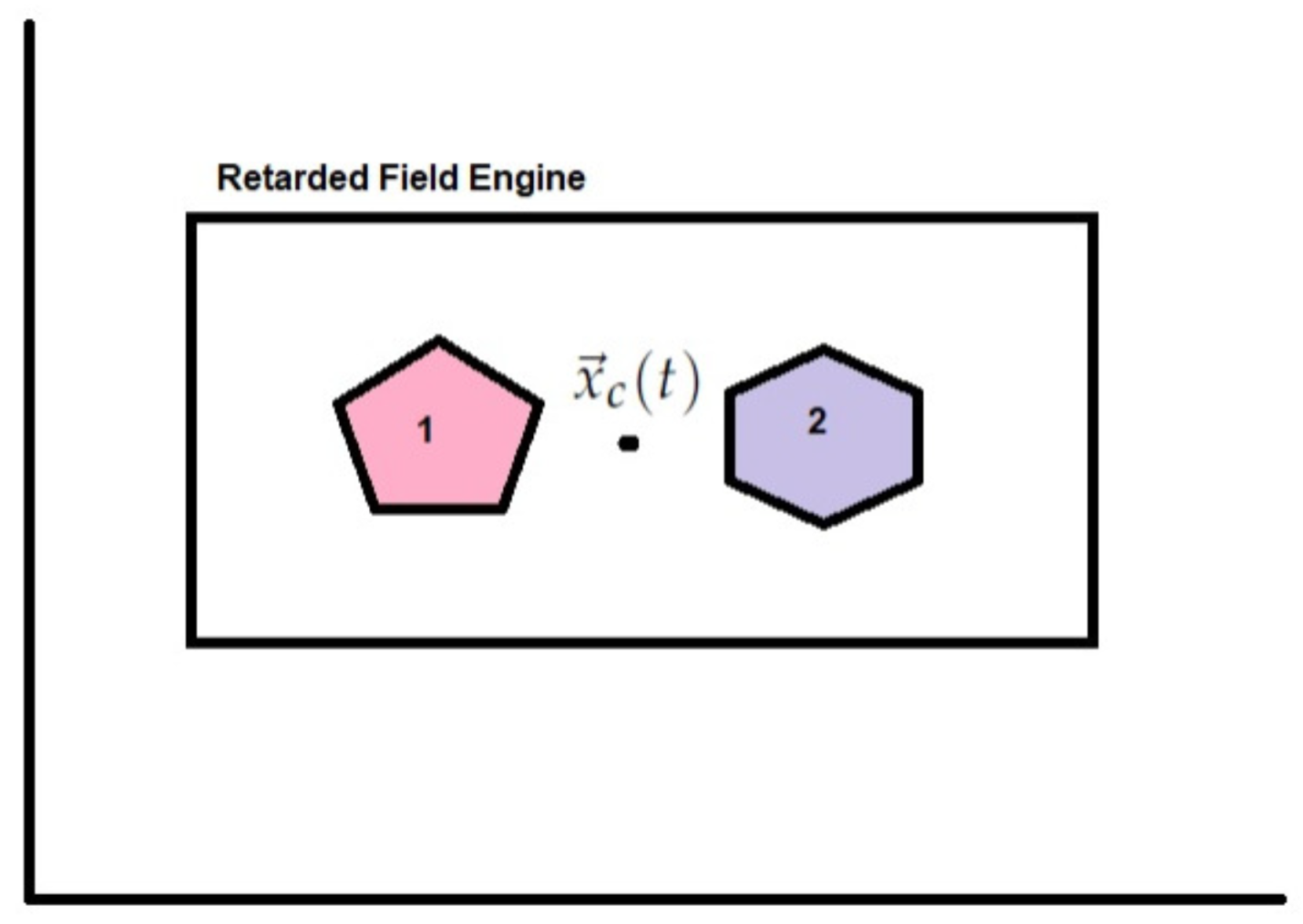Preprints 171538 g002
