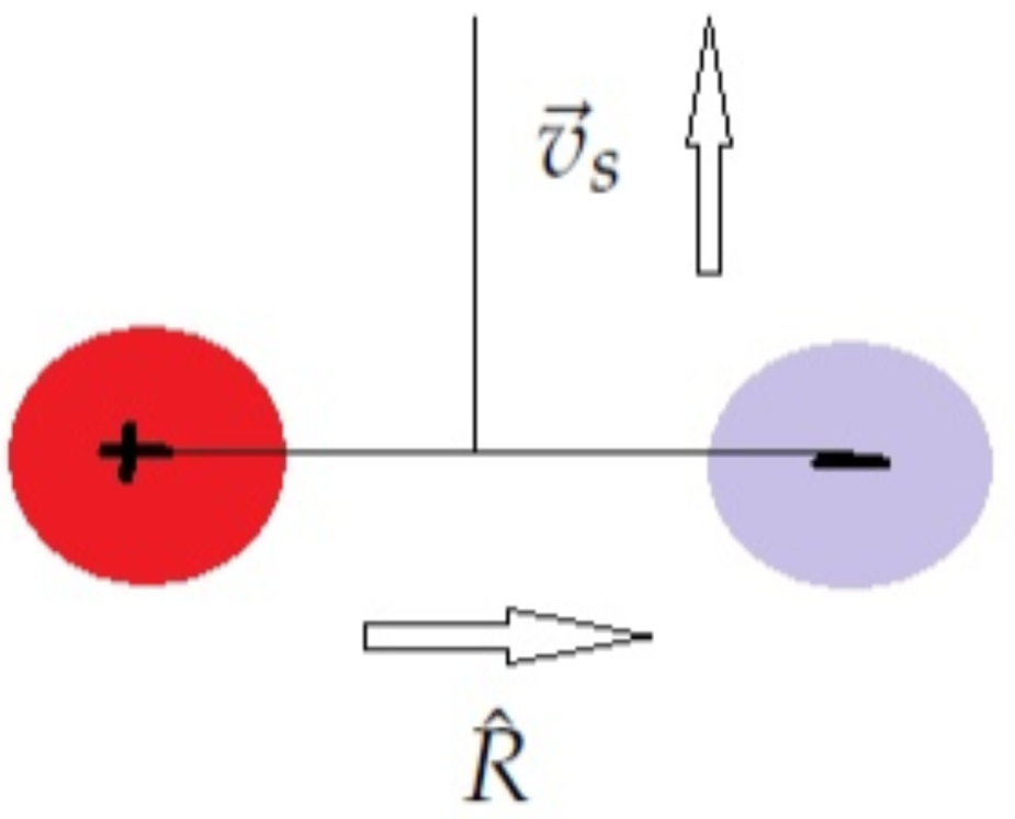 Preprints 171538 g003