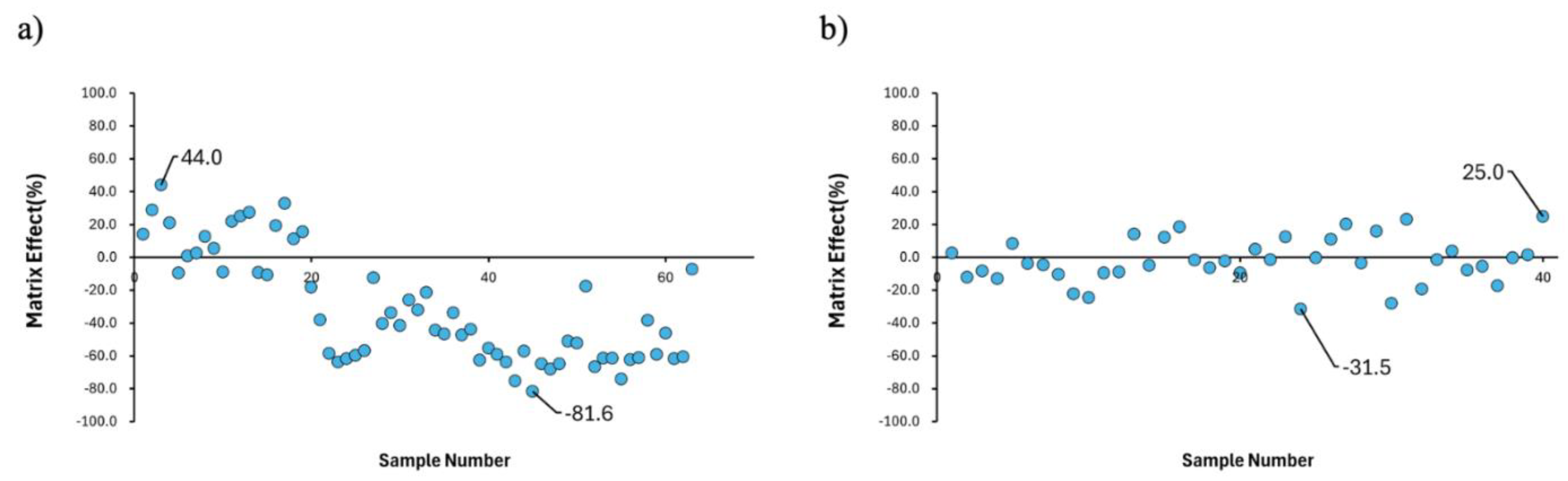 Preprints 146886 g001
