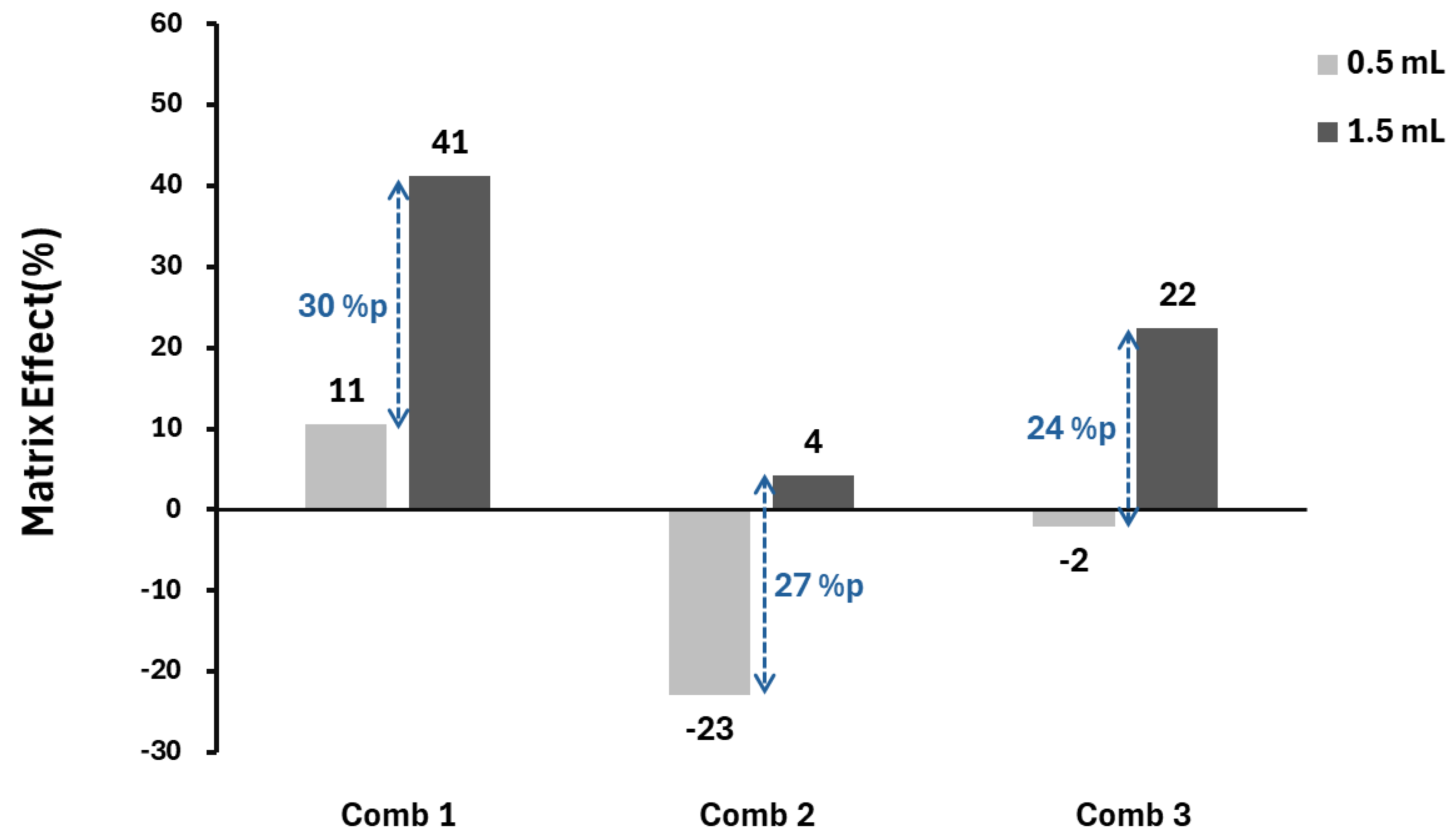 Preprints 146886 g002