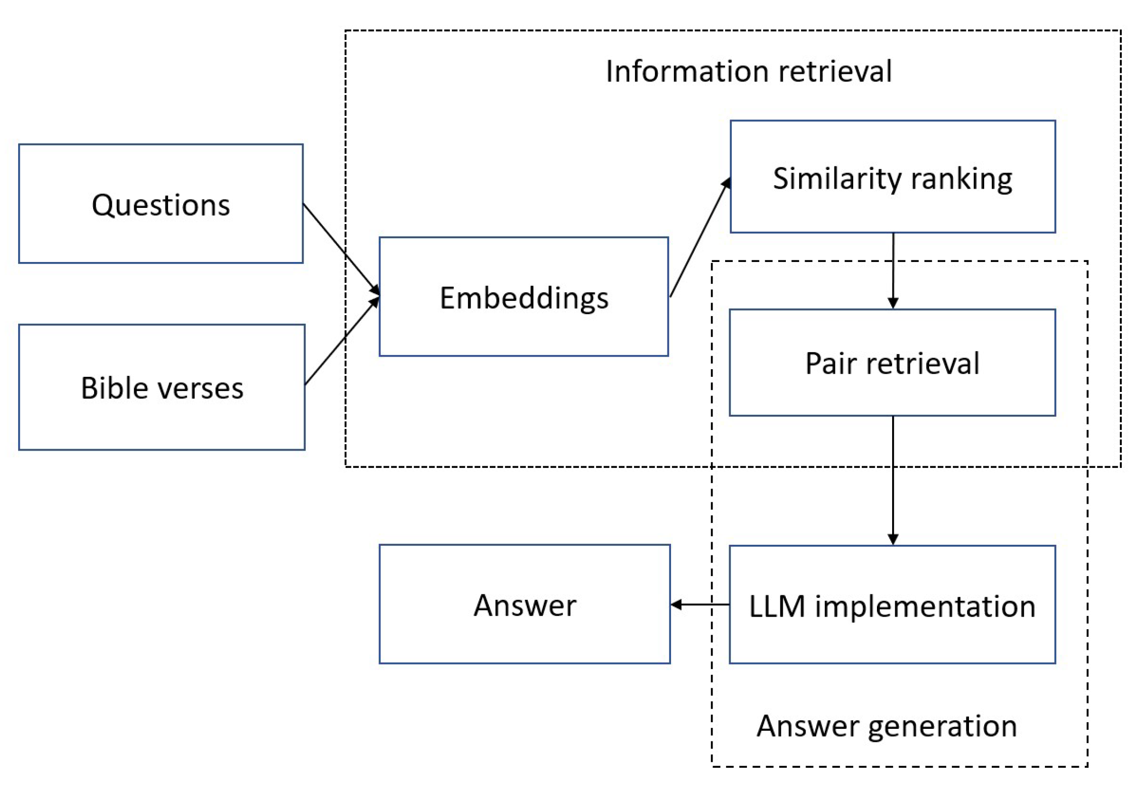 Preprints 138797 g001