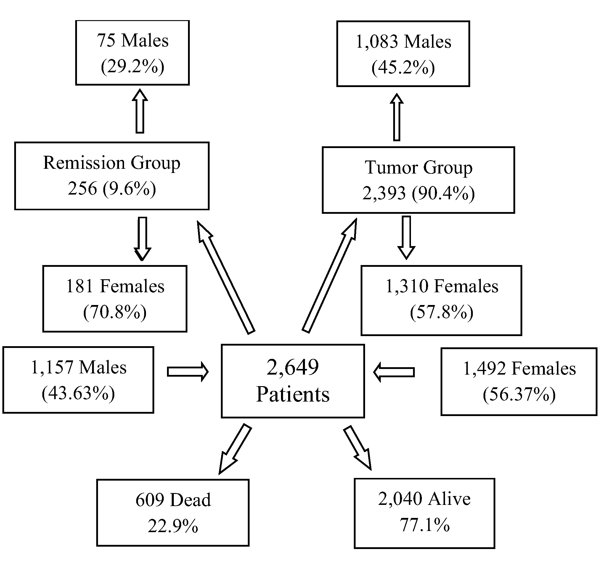 Preprints 151543 g001