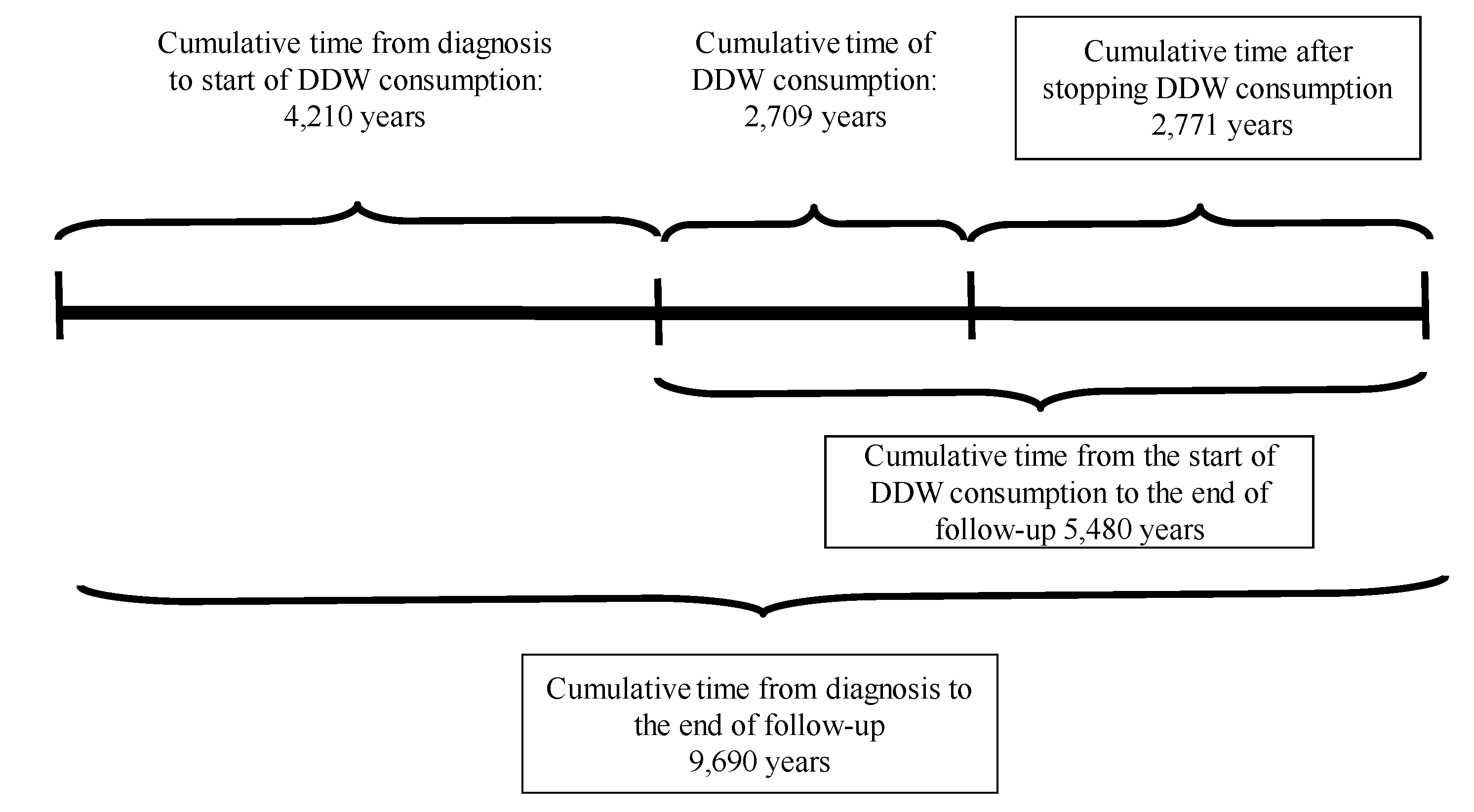 Preprints 151543 g002