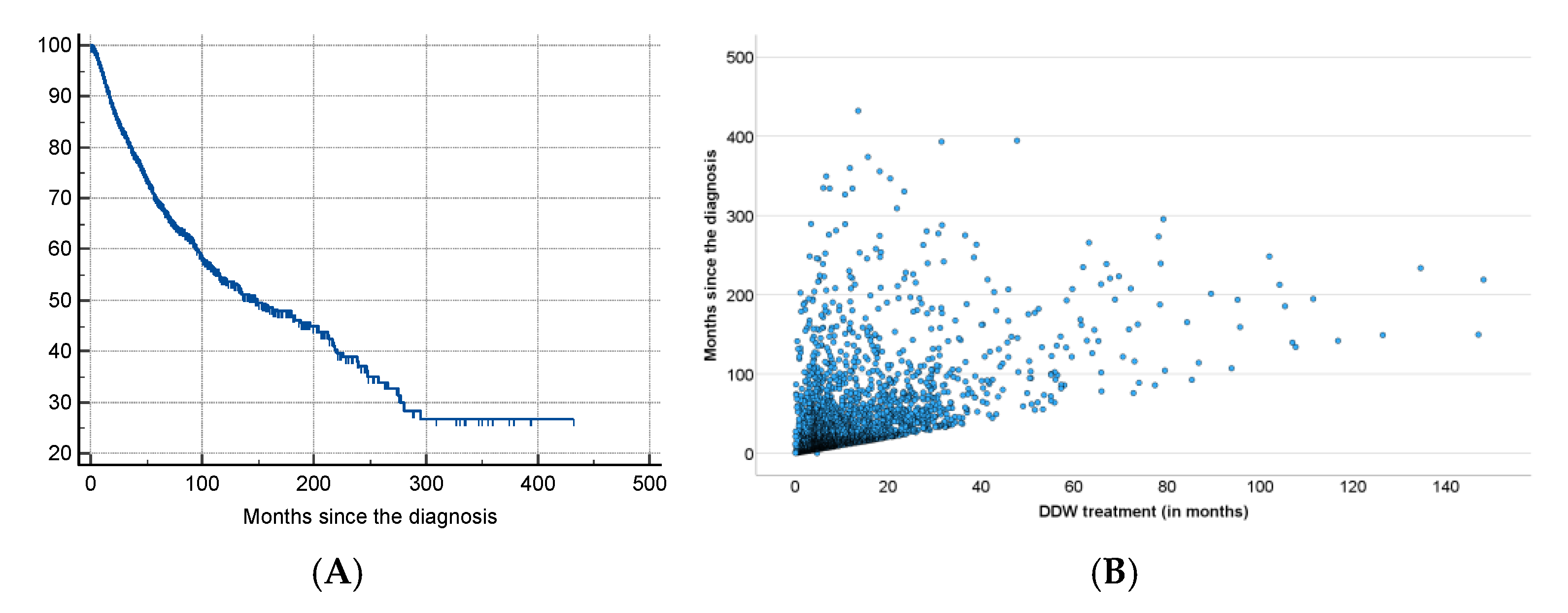 Preprints 151543 g003