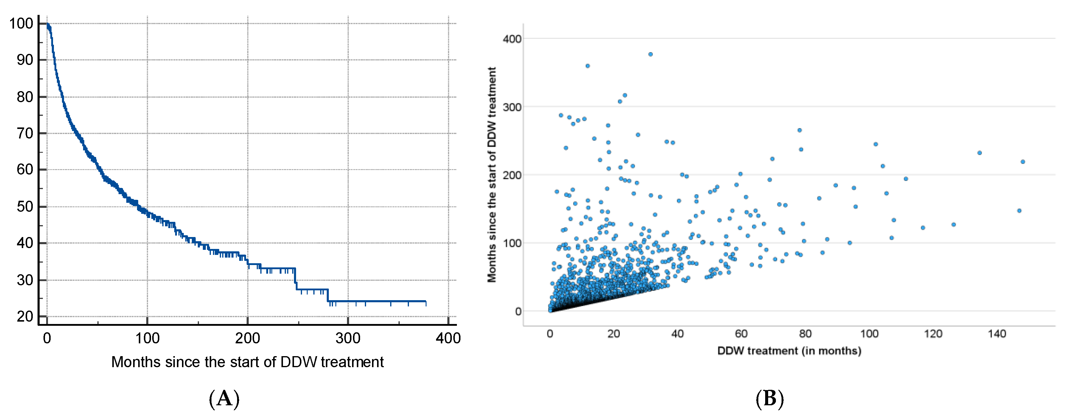 Preprints 151543 g004