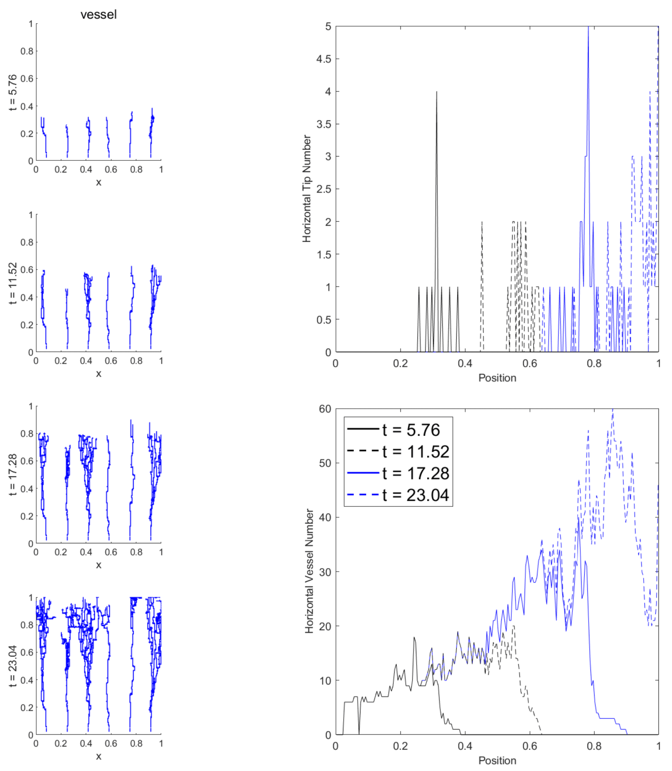 Preprints 169608 g003