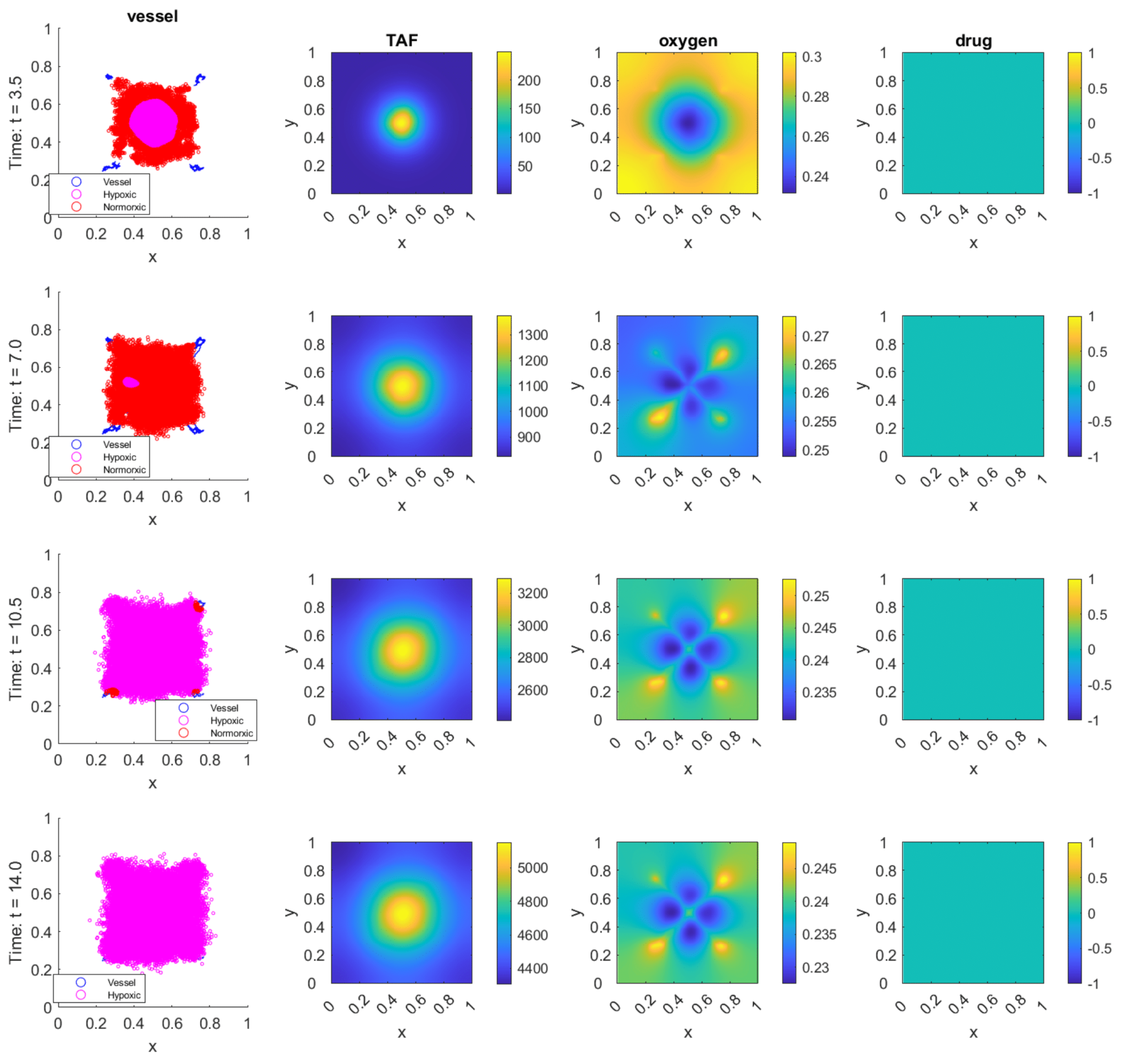 Preprints 169608 g004