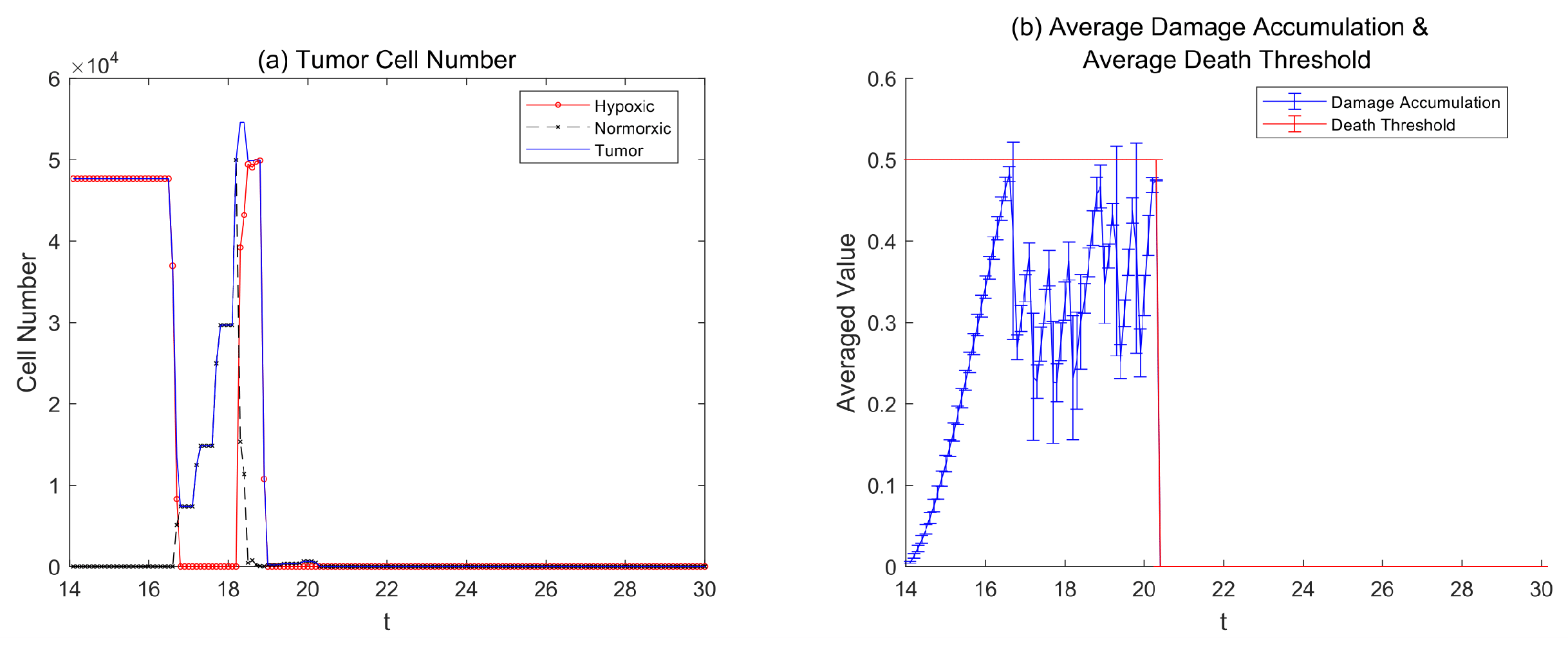 Preprints 169608 g006