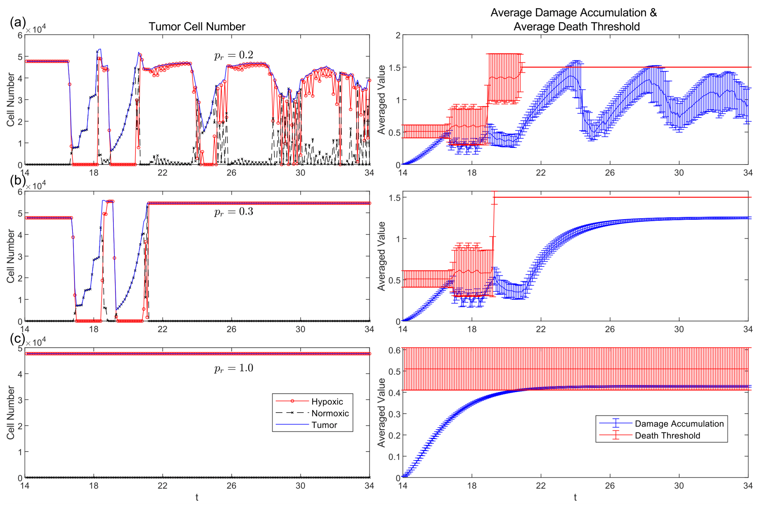 Preprints 169608 g007