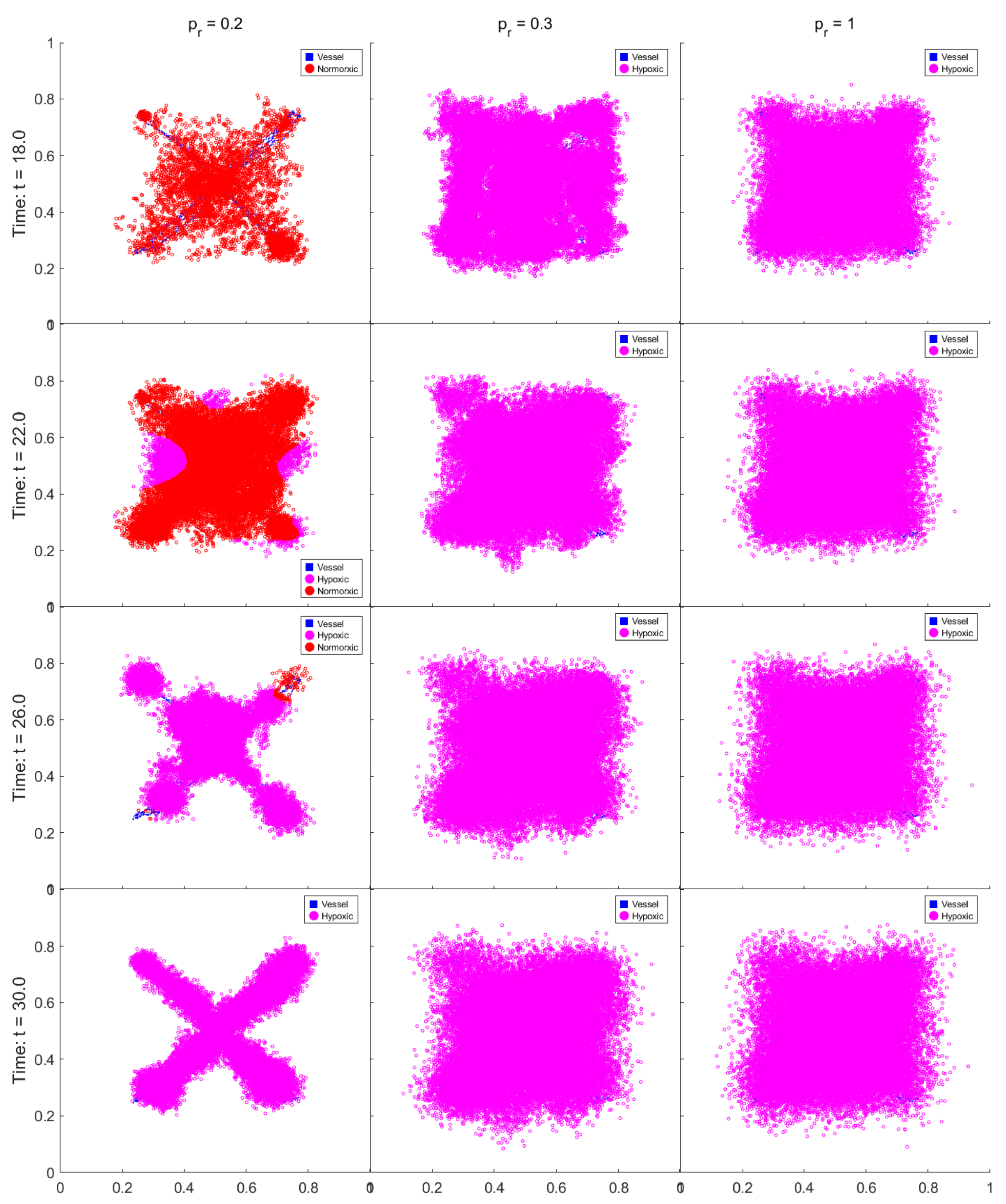Preprints 169608 g008