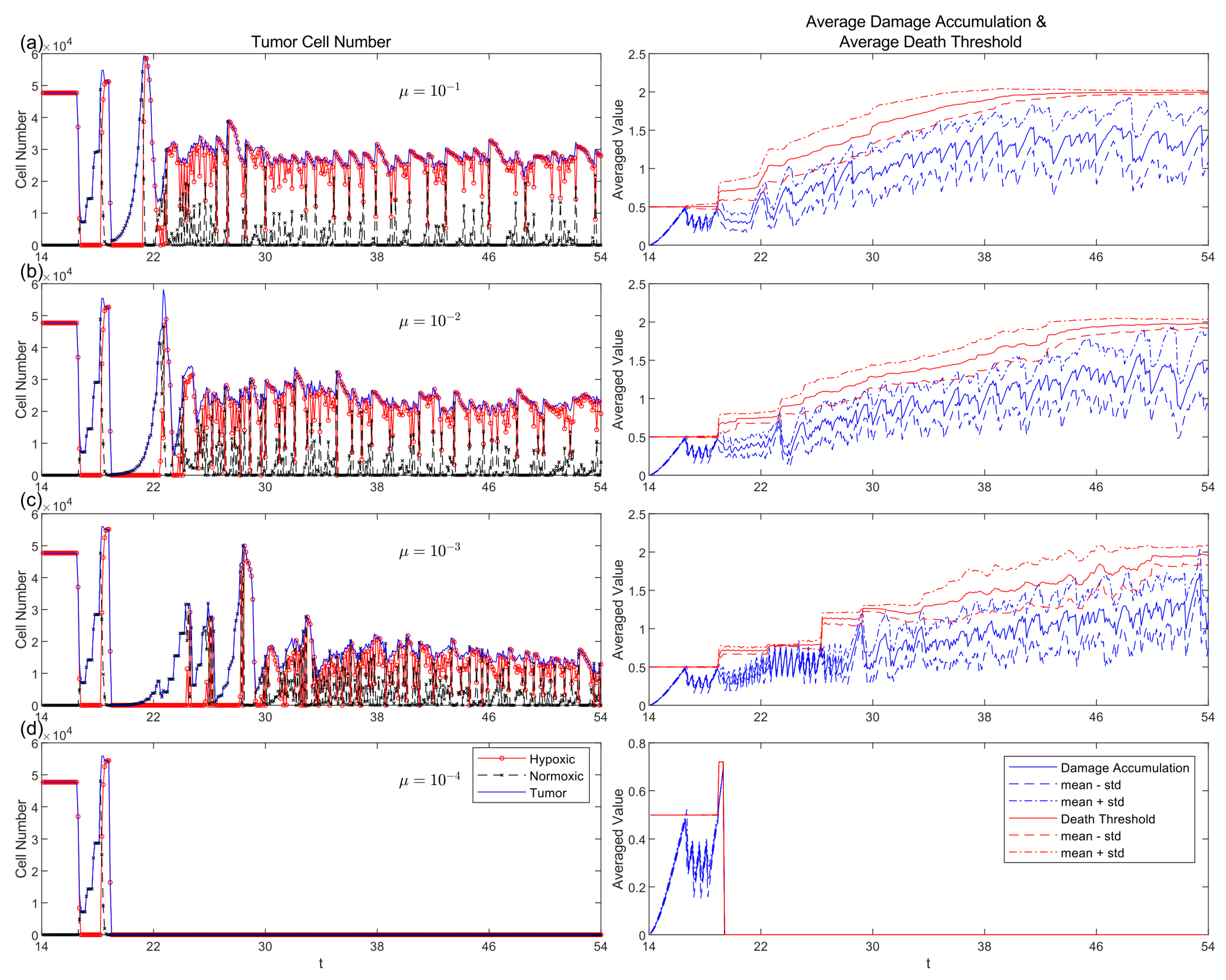 Preprints 169608 g009