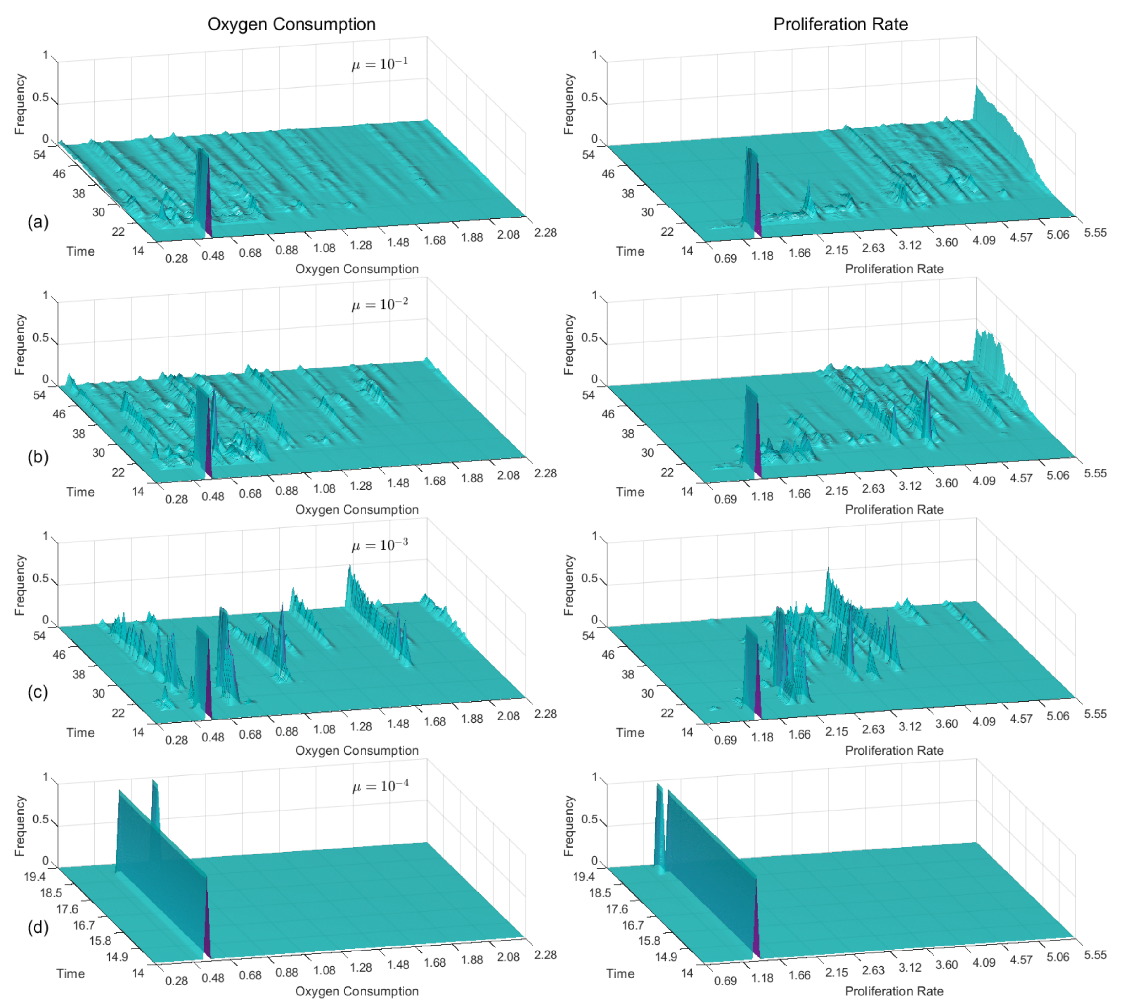 Preprints 169608 g010