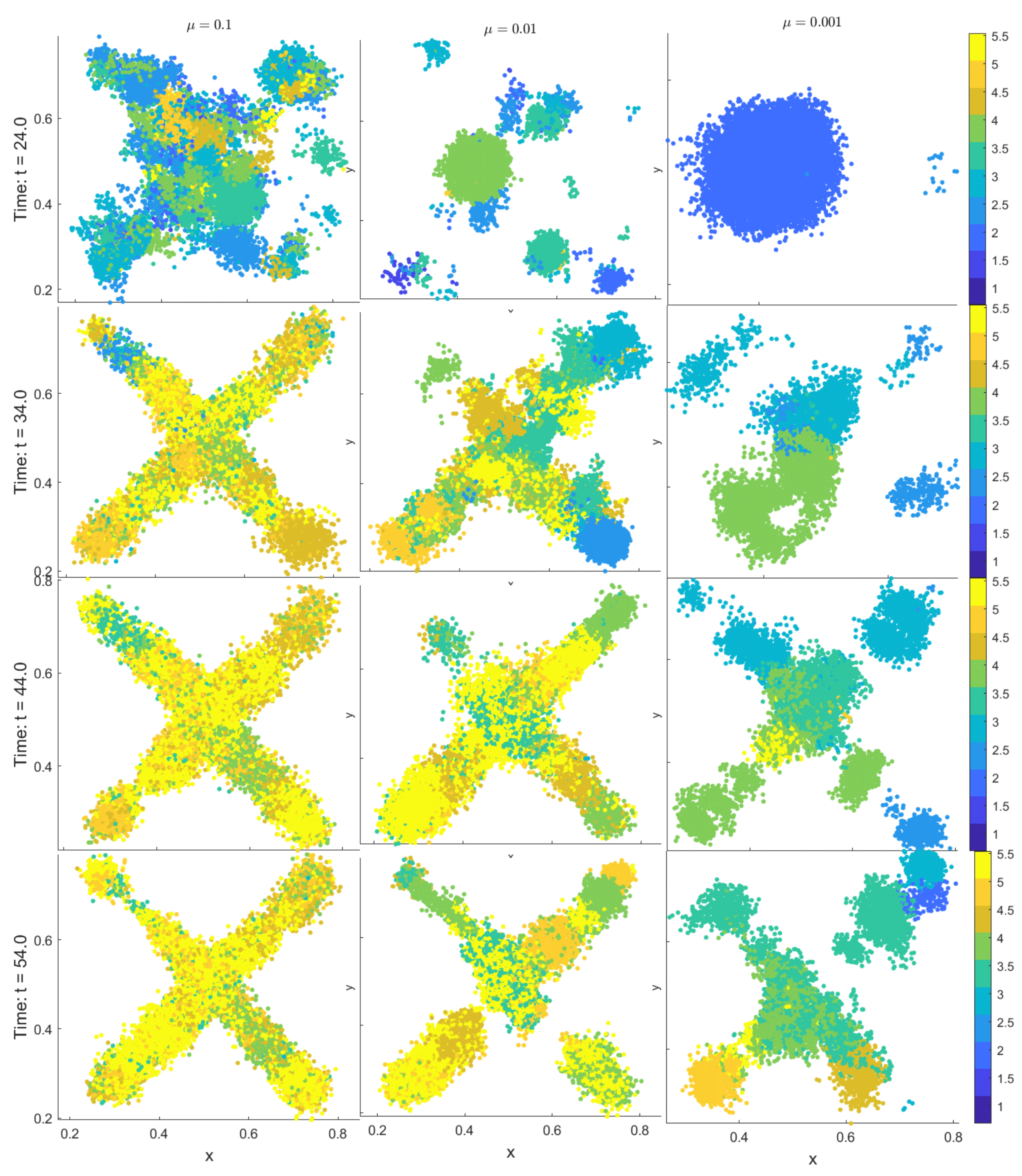 Preprints 169608 g011