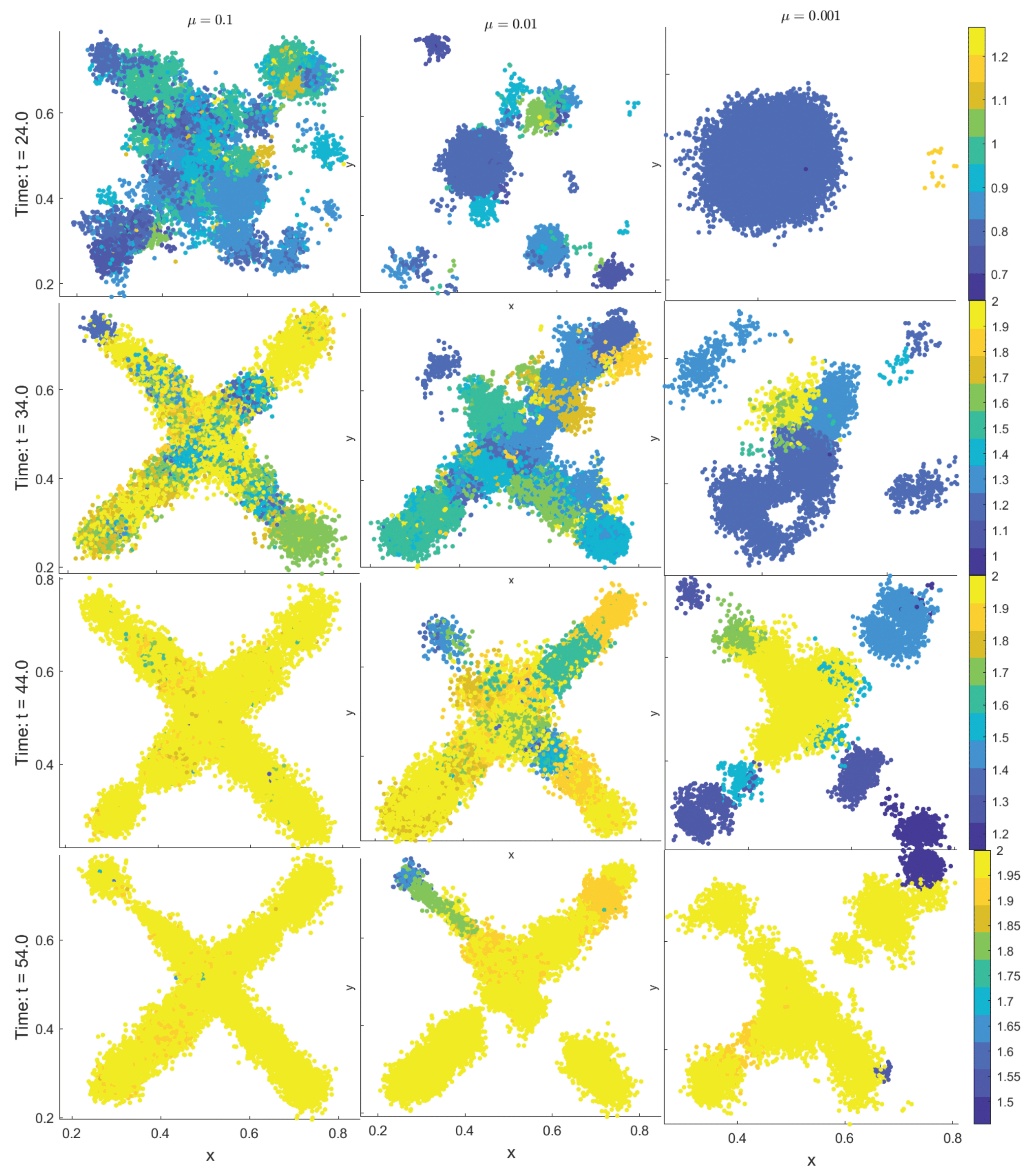 Preprints 169608 g012