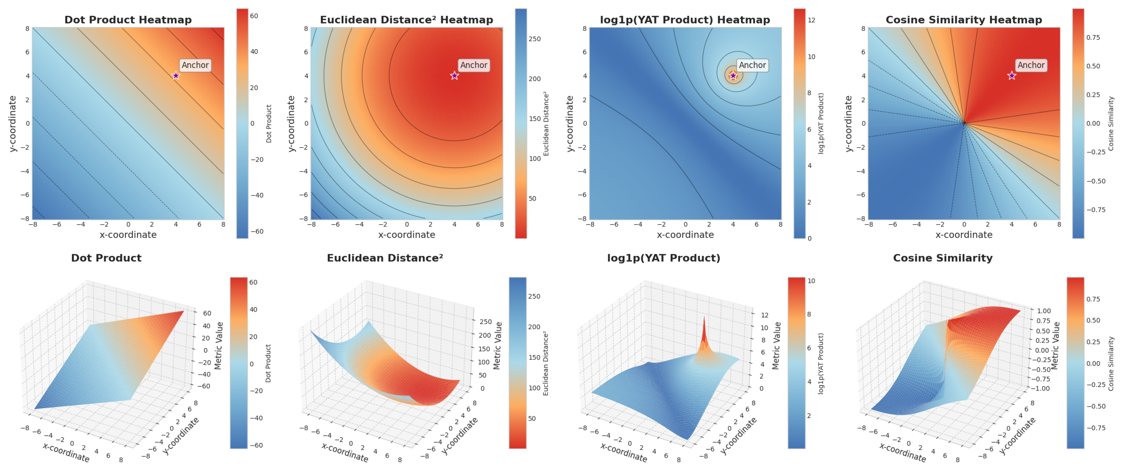 Preprints 164940 g002