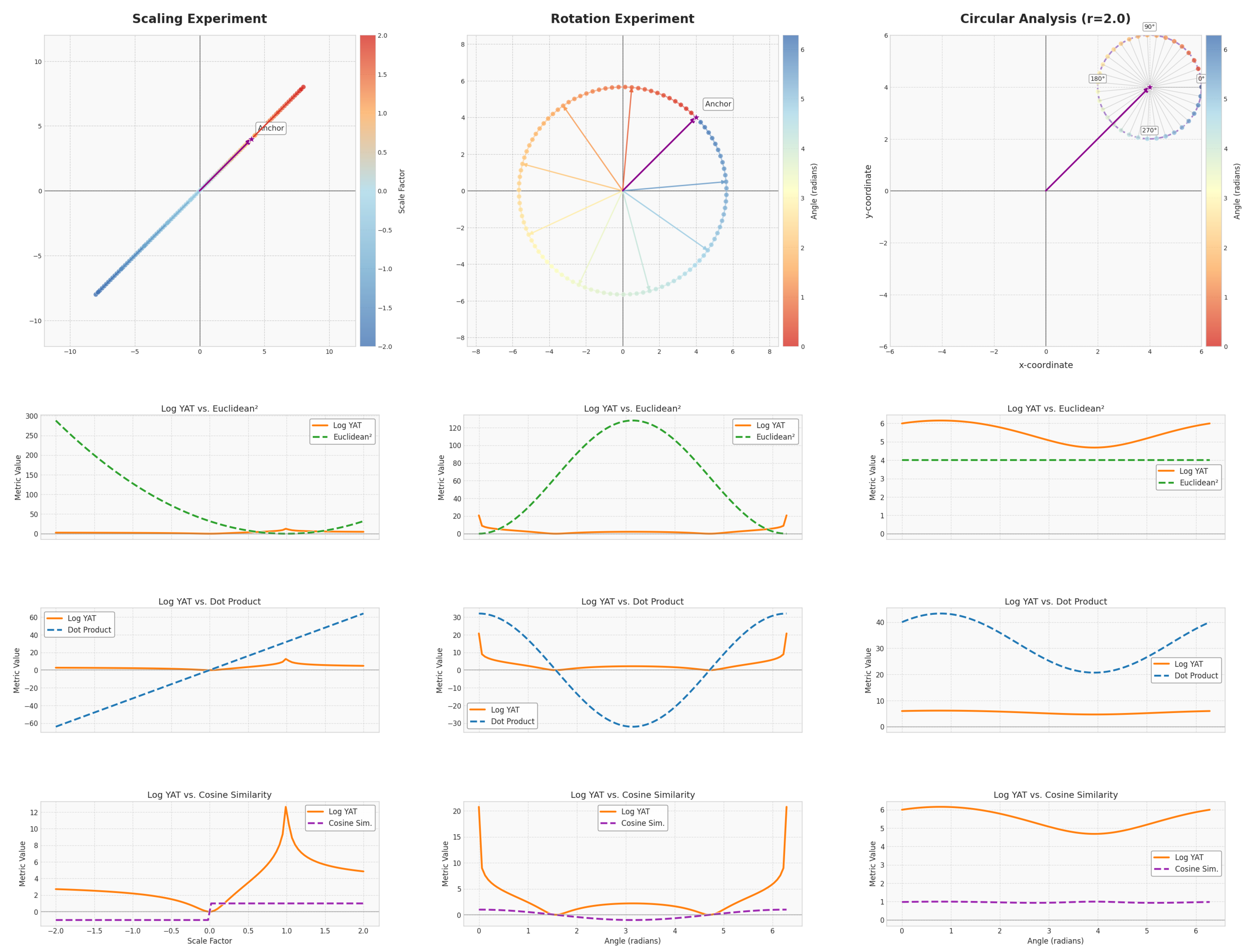 Preprints 164940 g003