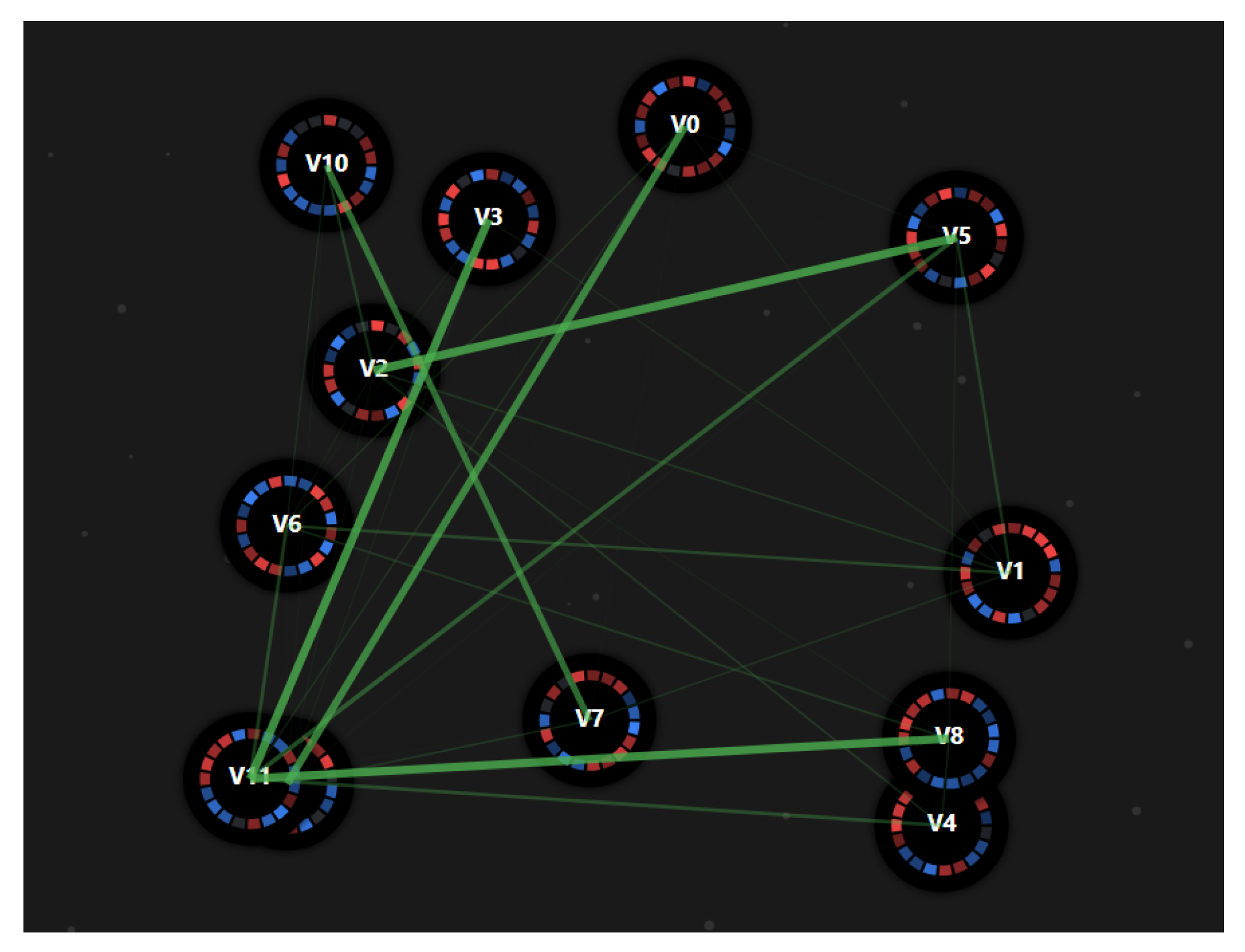 Preprints 164940 g005