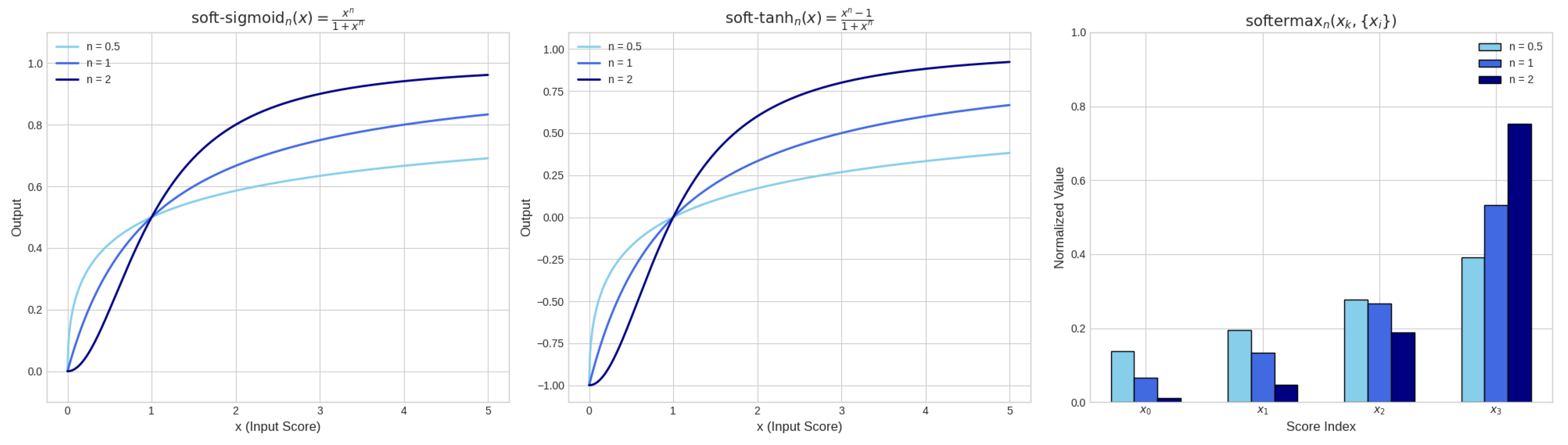 Preprints 164940 g006