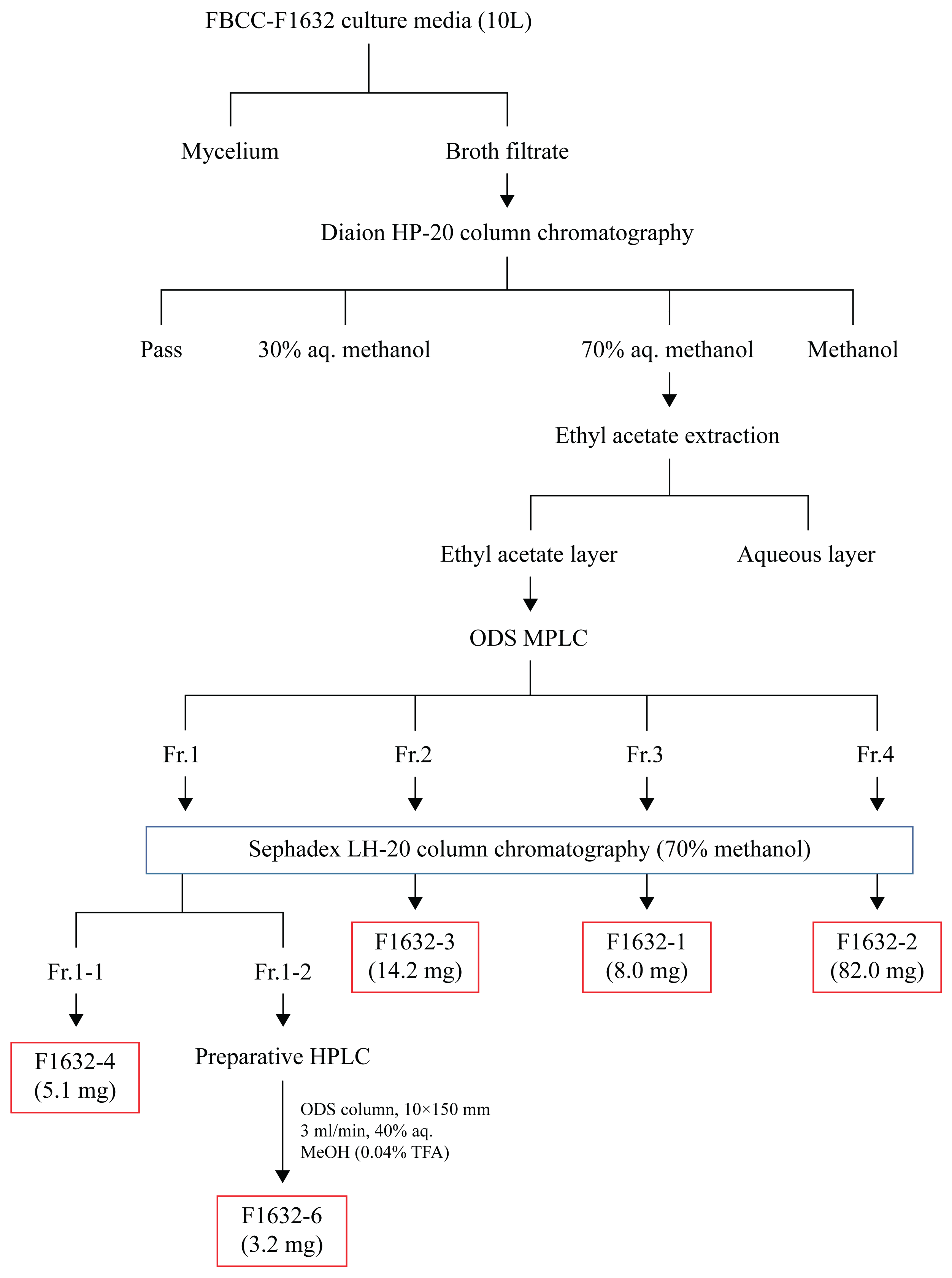 Preprints 177091 g001