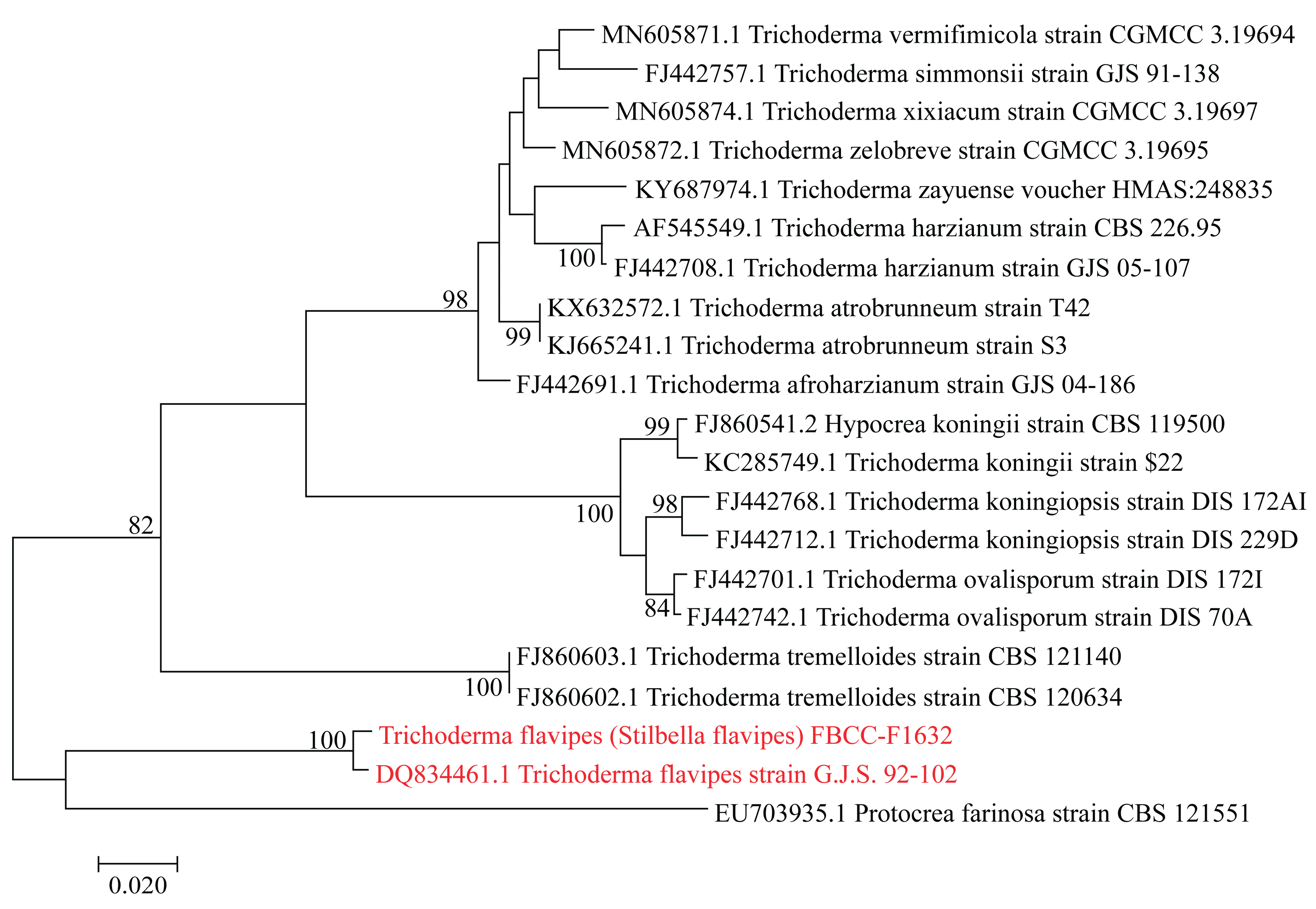 Preprints 177091 g003