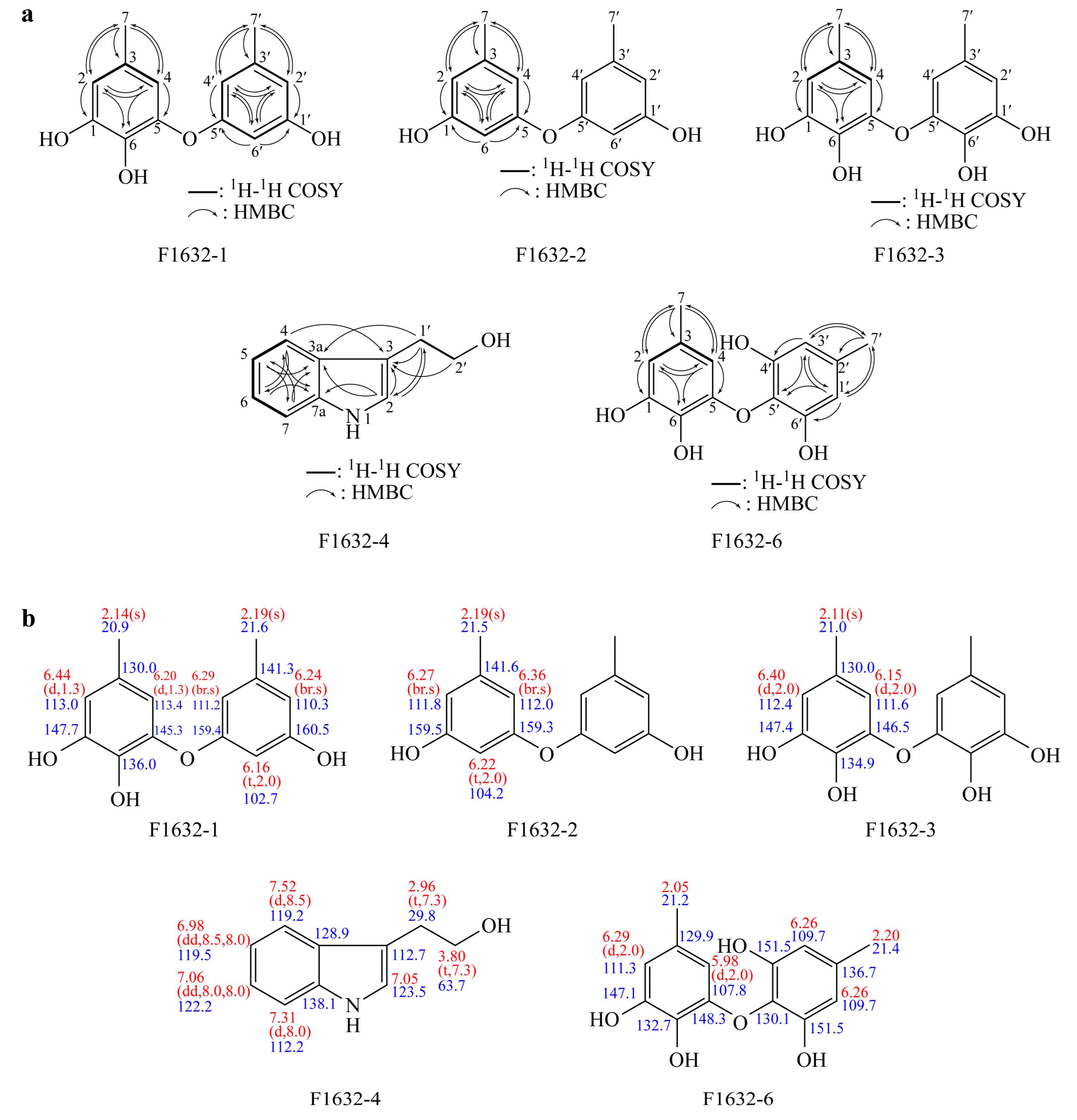 Preprints 177091 g006