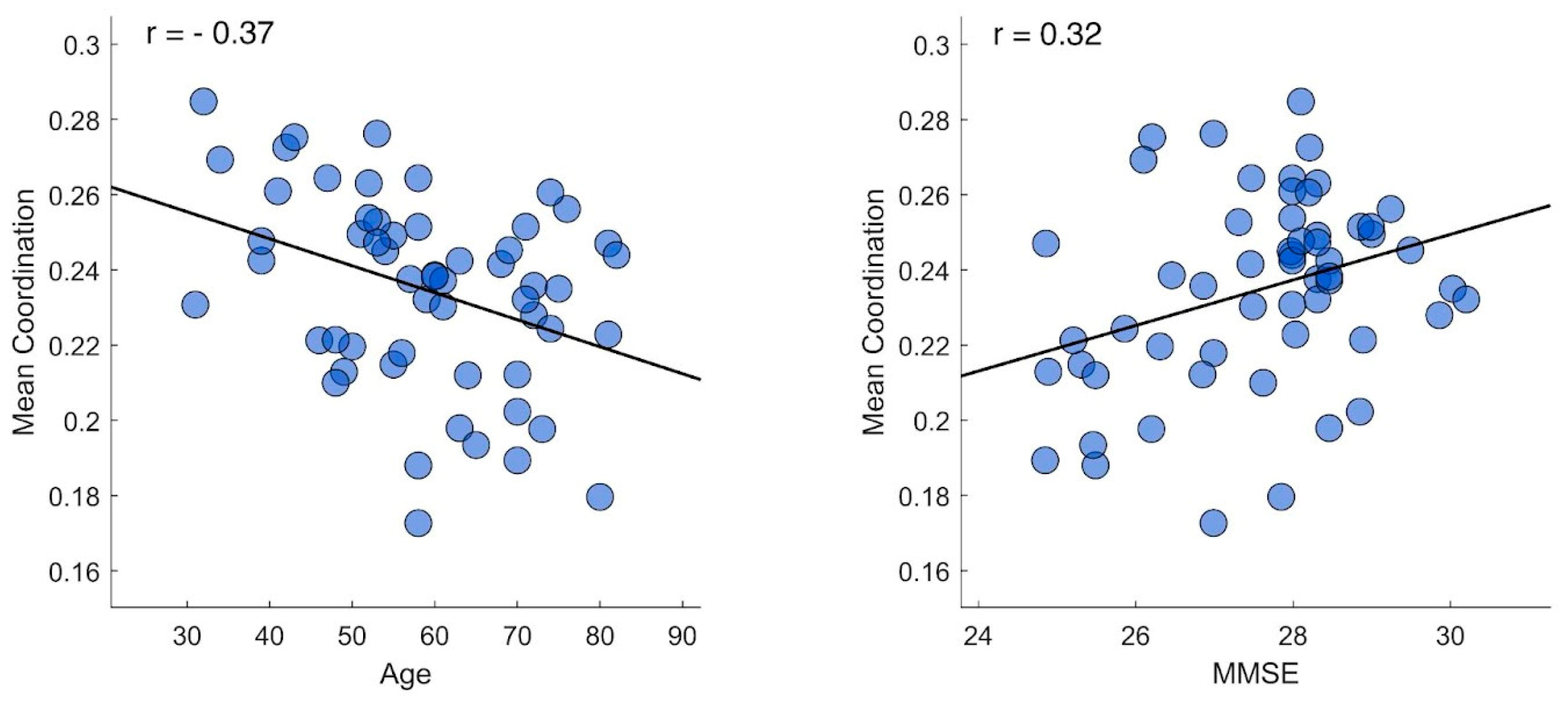 Preprints 158822 g002