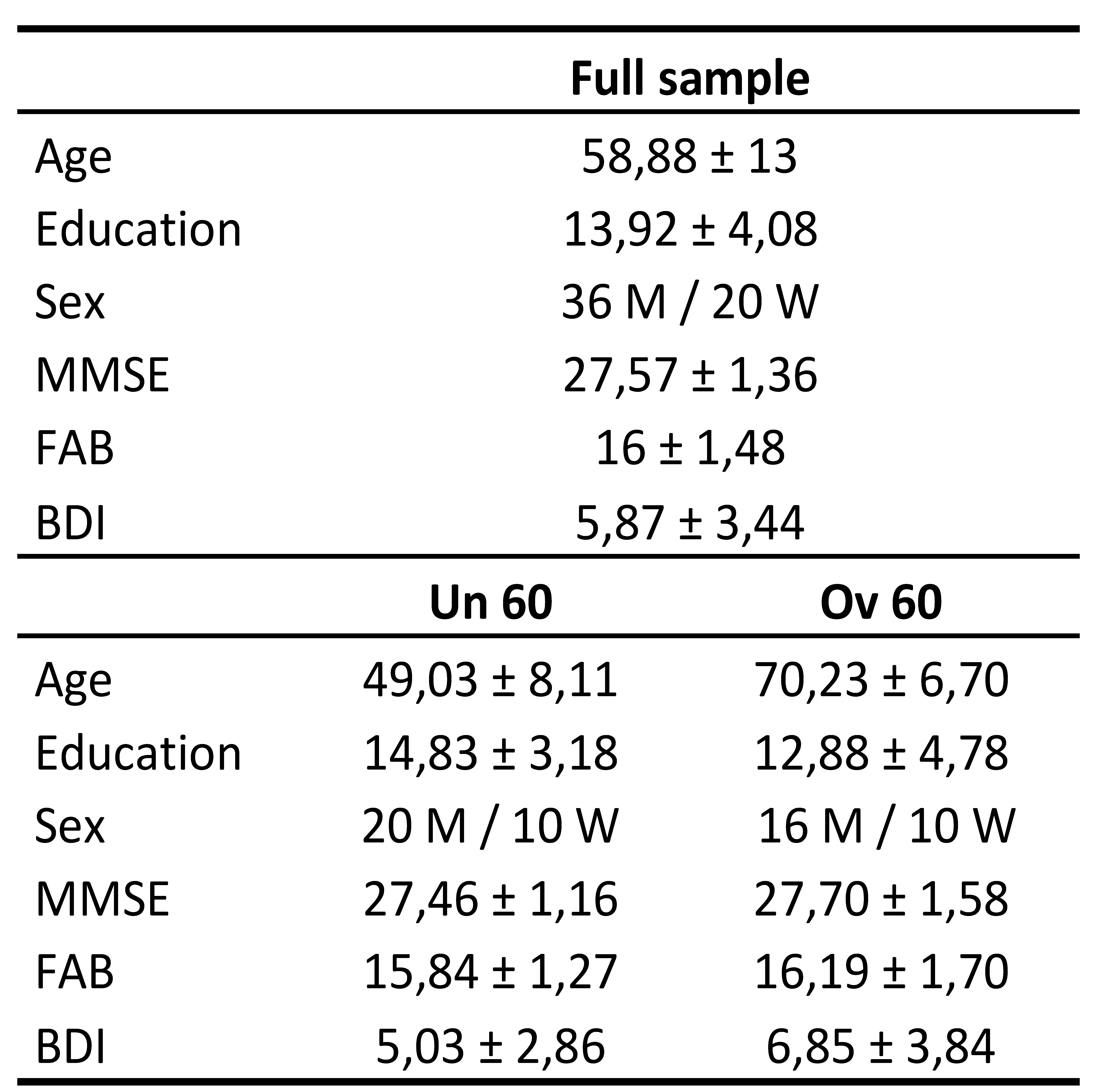 Preprints 158822 i001