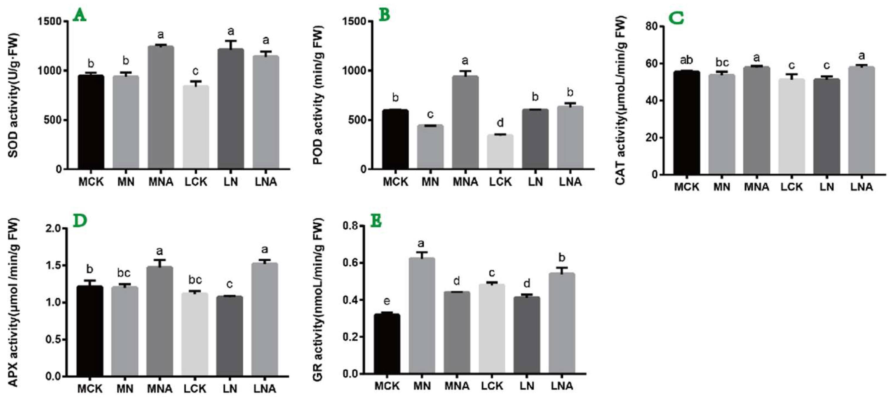 Preprints 155182 g002